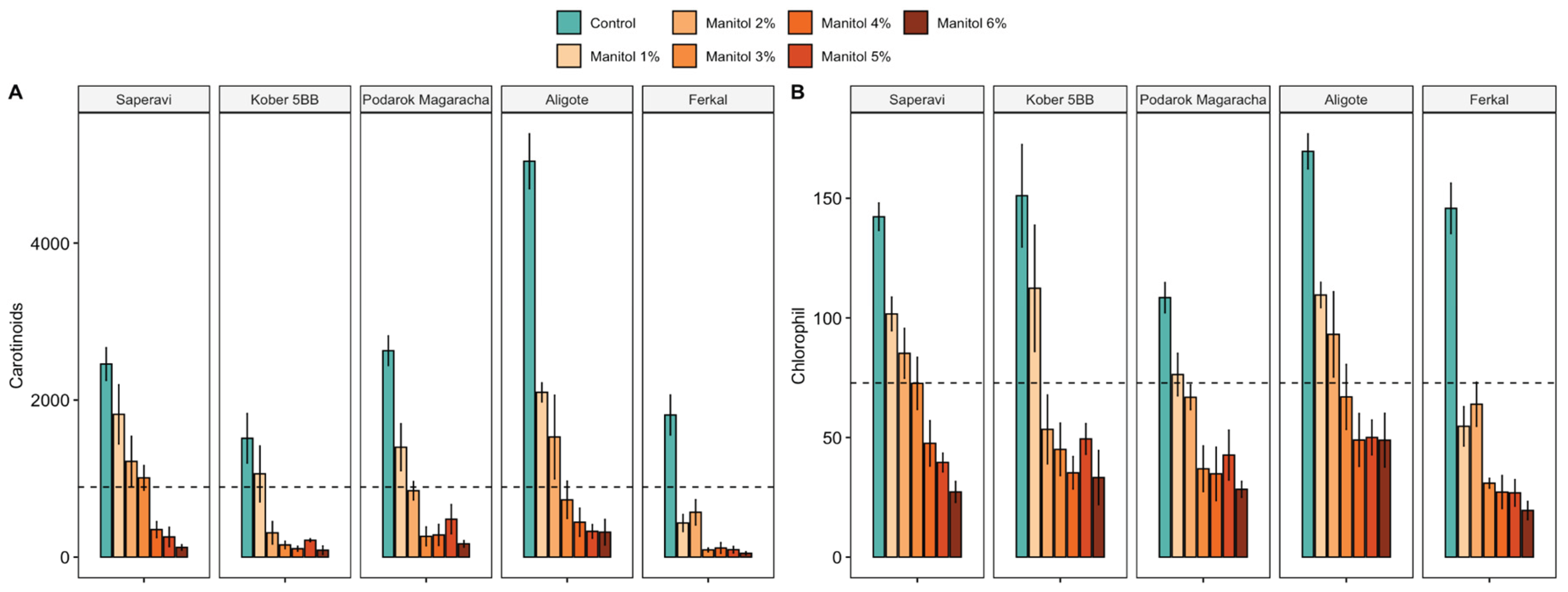Preprints 207021 g007 Preprints 207021 g007