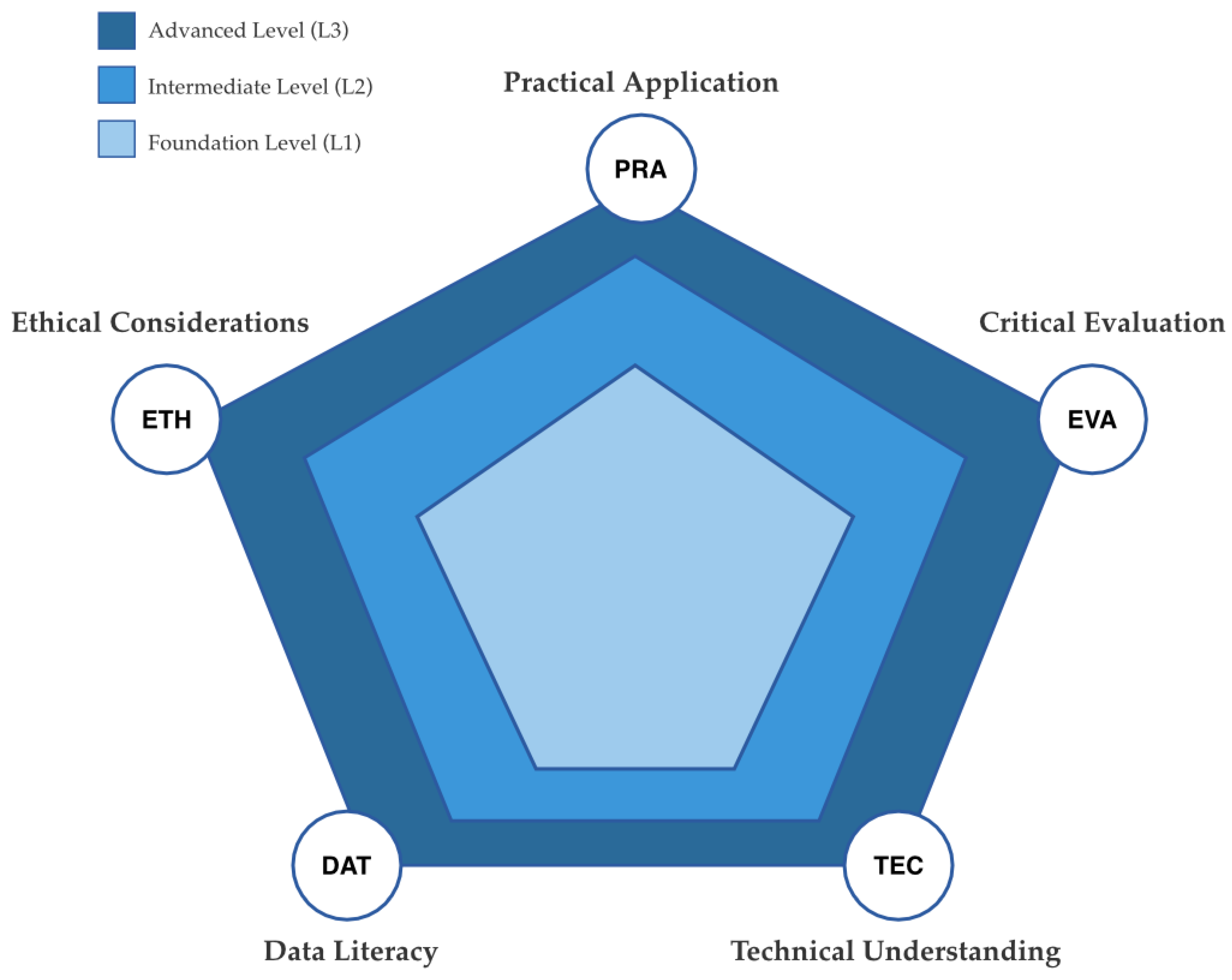 Preprints 152577 g001