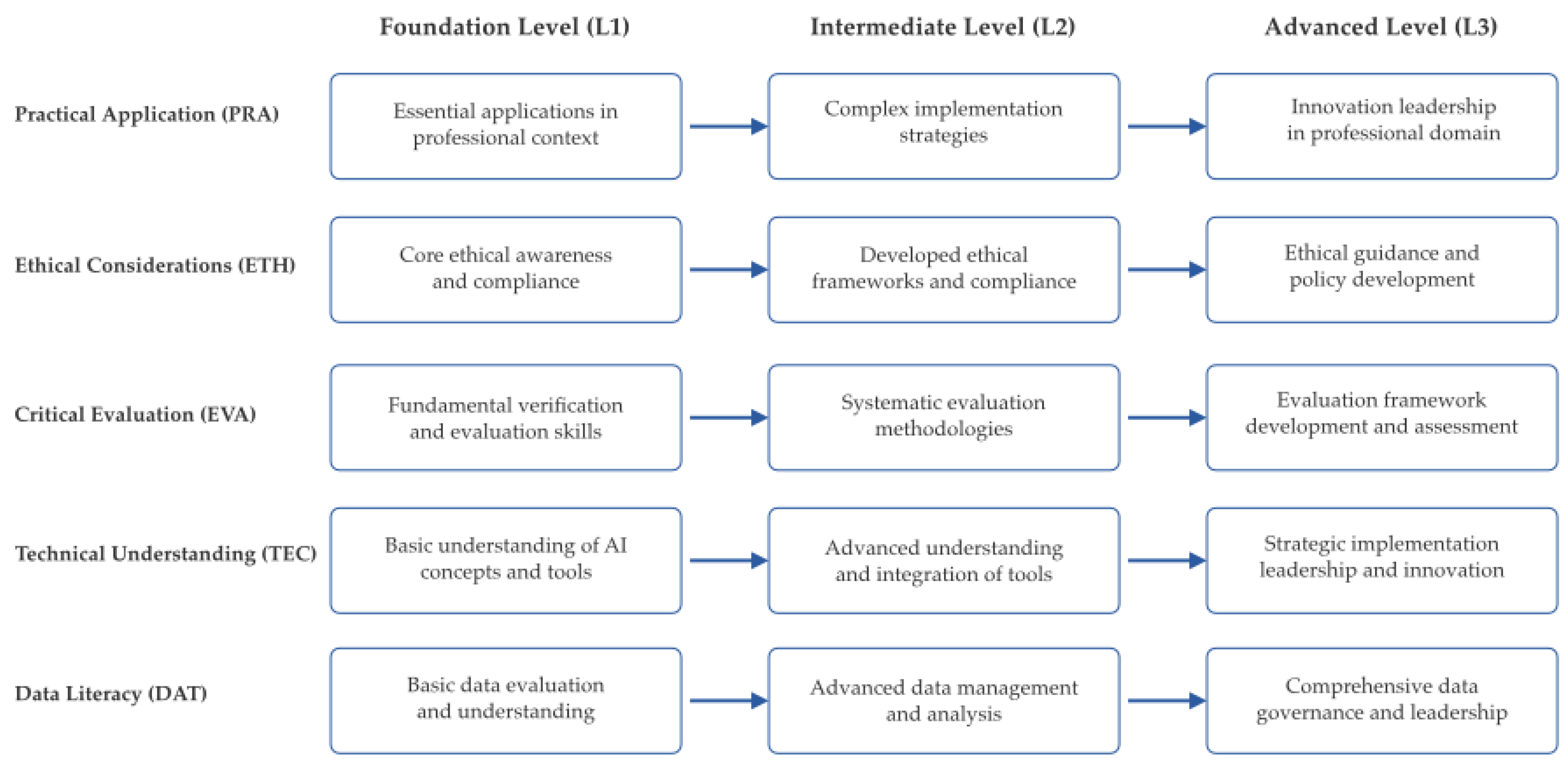 Preprints 152577 g002