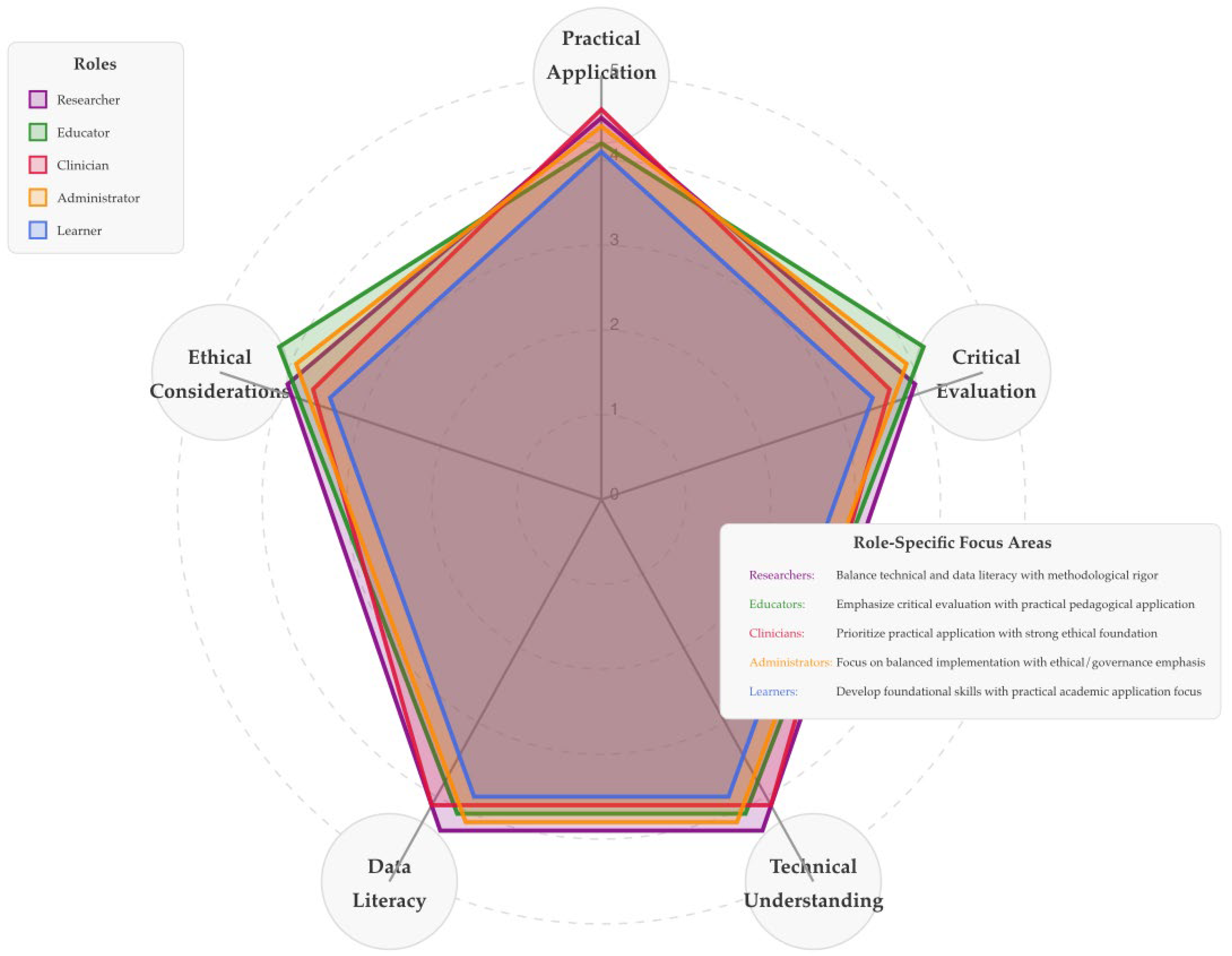 Preprints 152577 g003