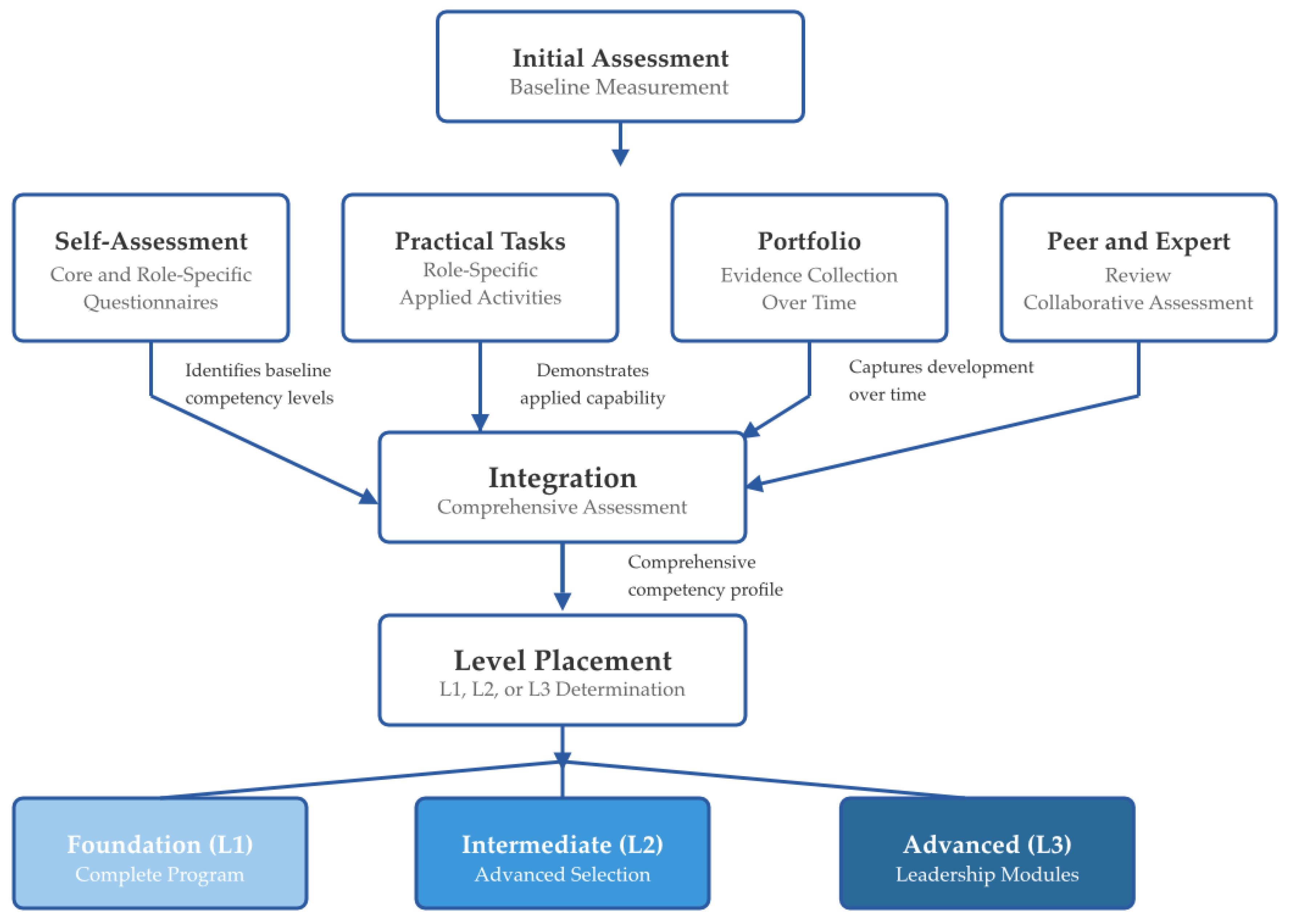Preprints 152577 g004
