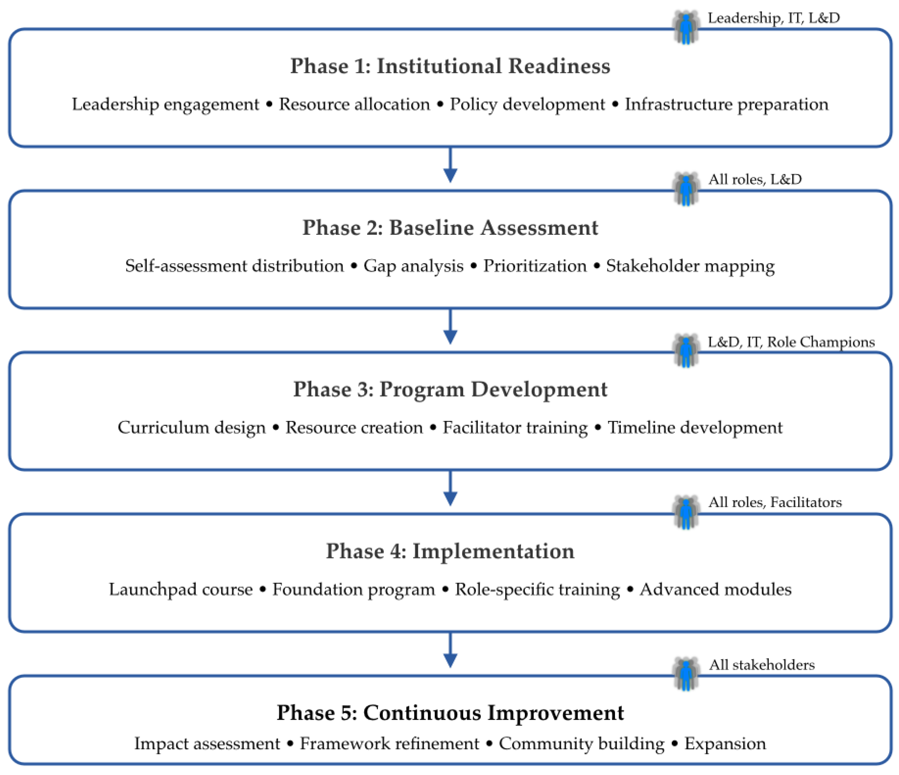 Preprints 152577 g005