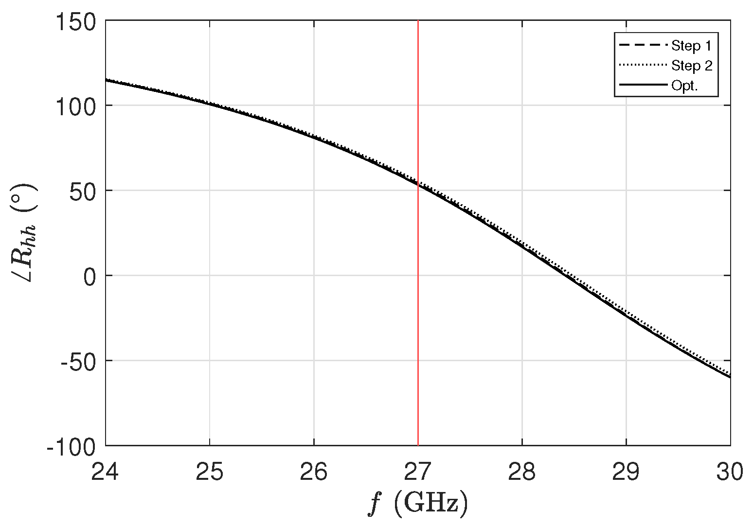 Preprints 139463 g002