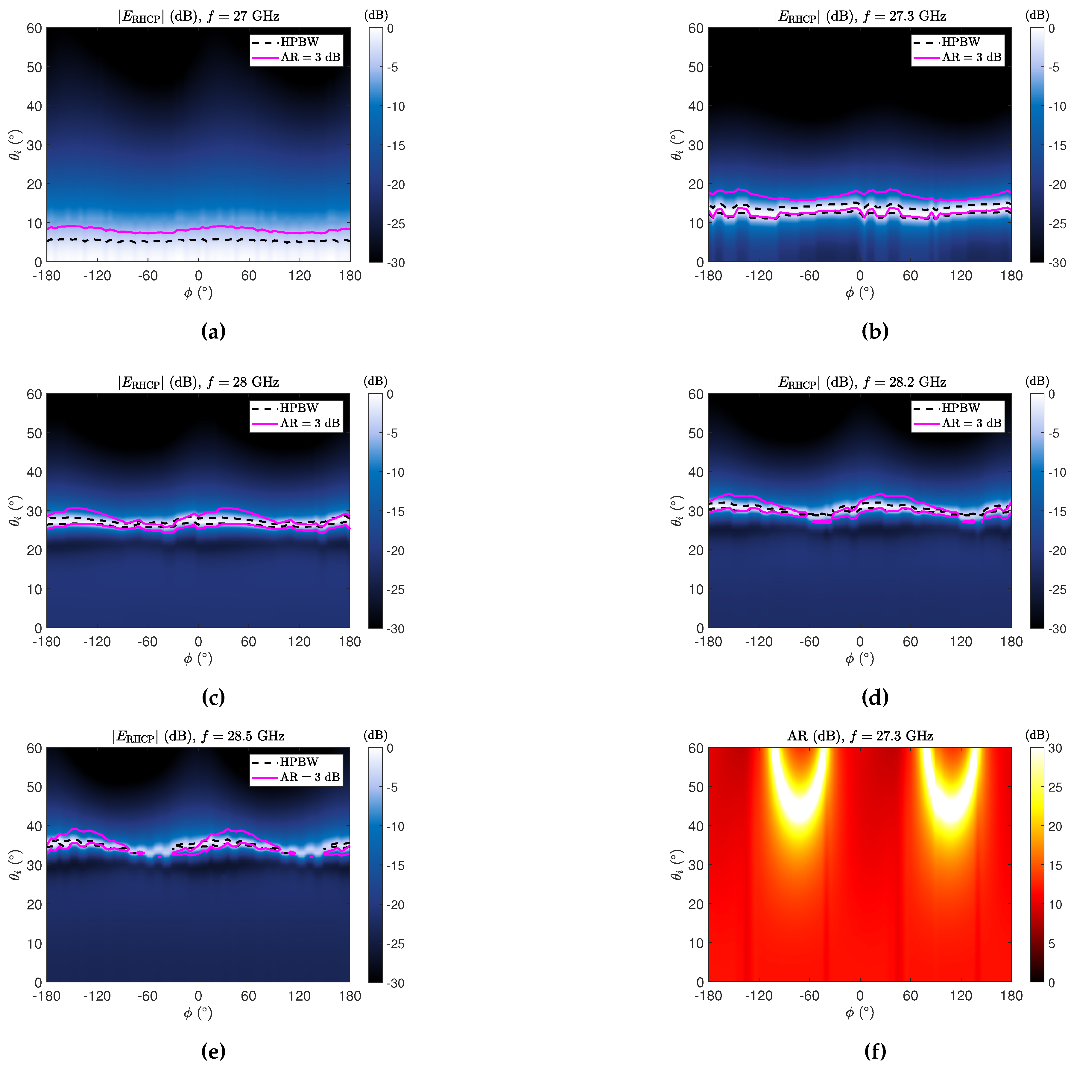 Preprints 139463 g003