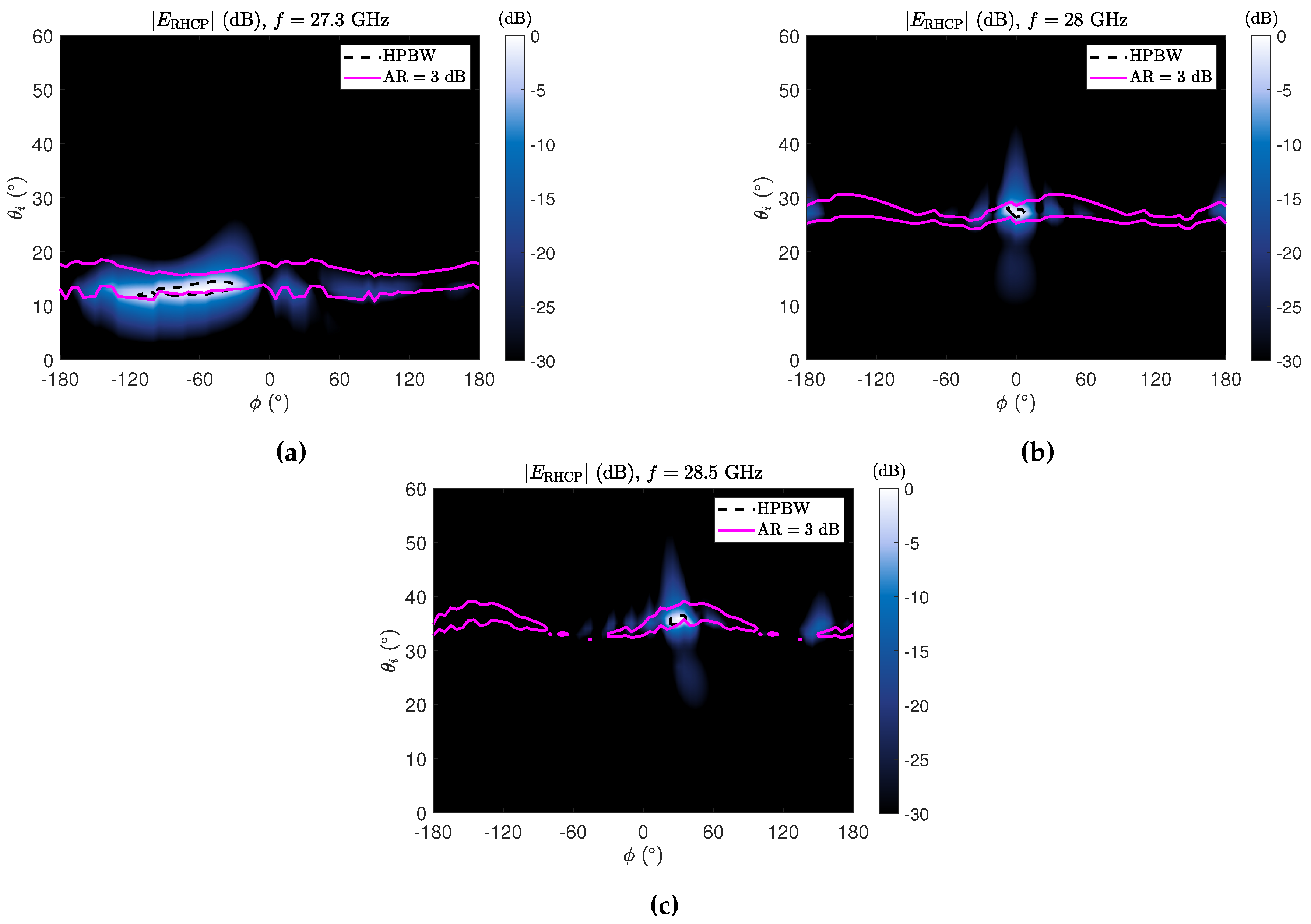 Preprints 139463 g004