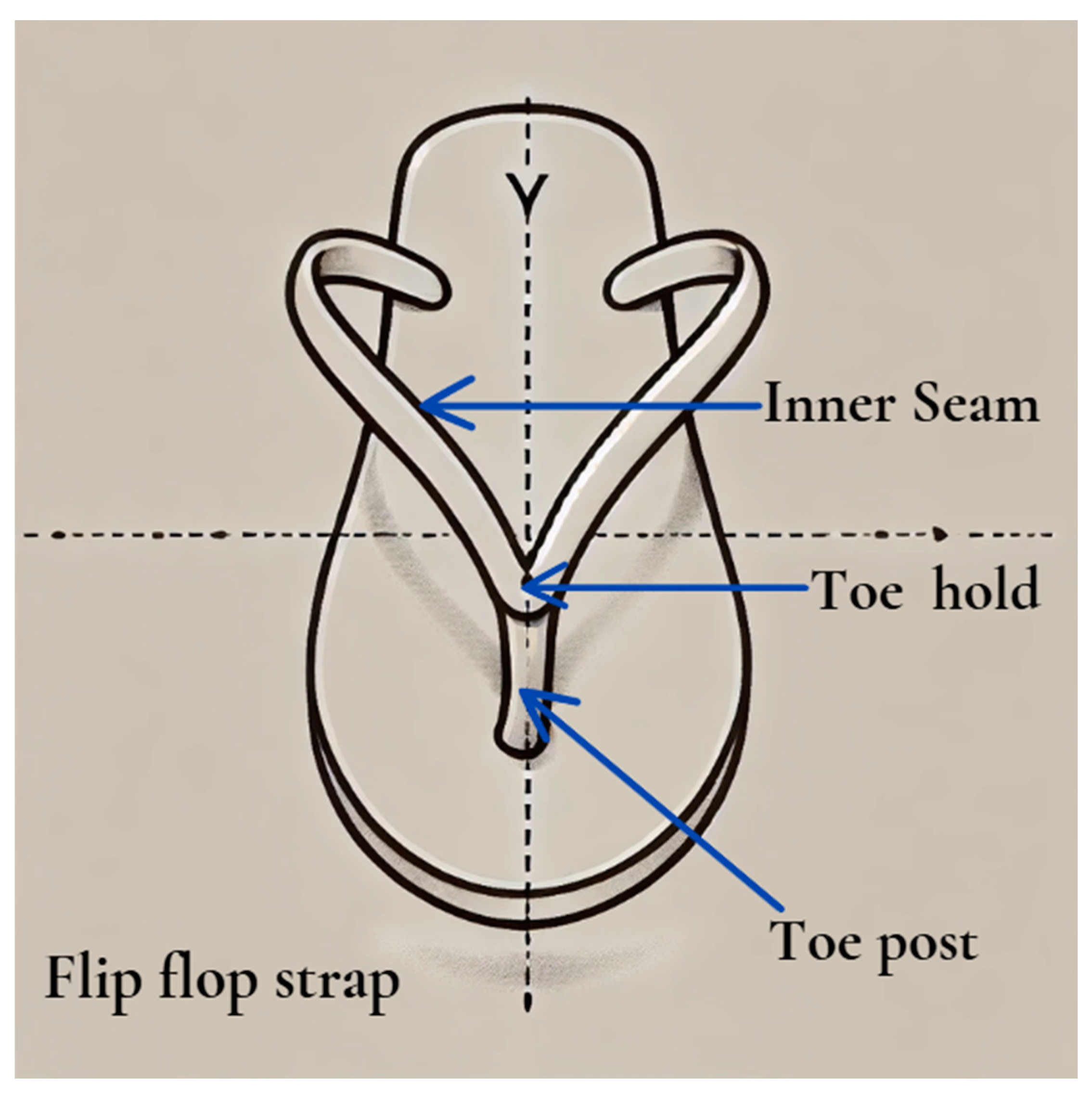 Preprints 140375 g001