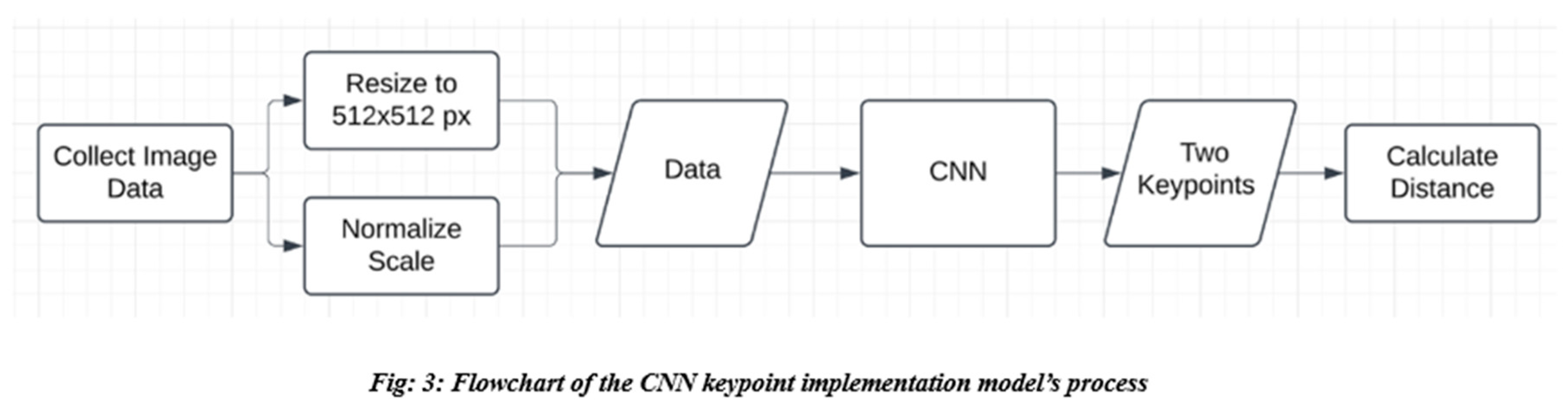 Preprints 140375 g003