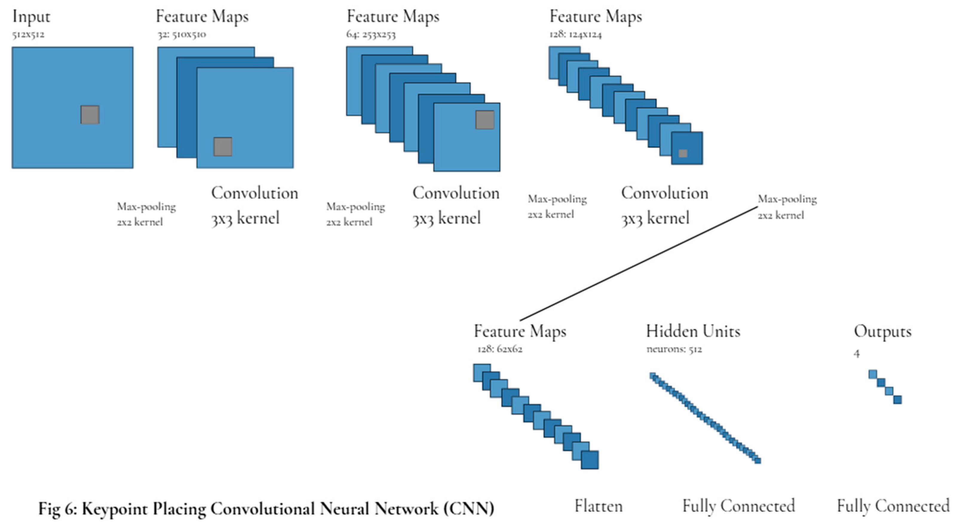 Preprints 140375 g006