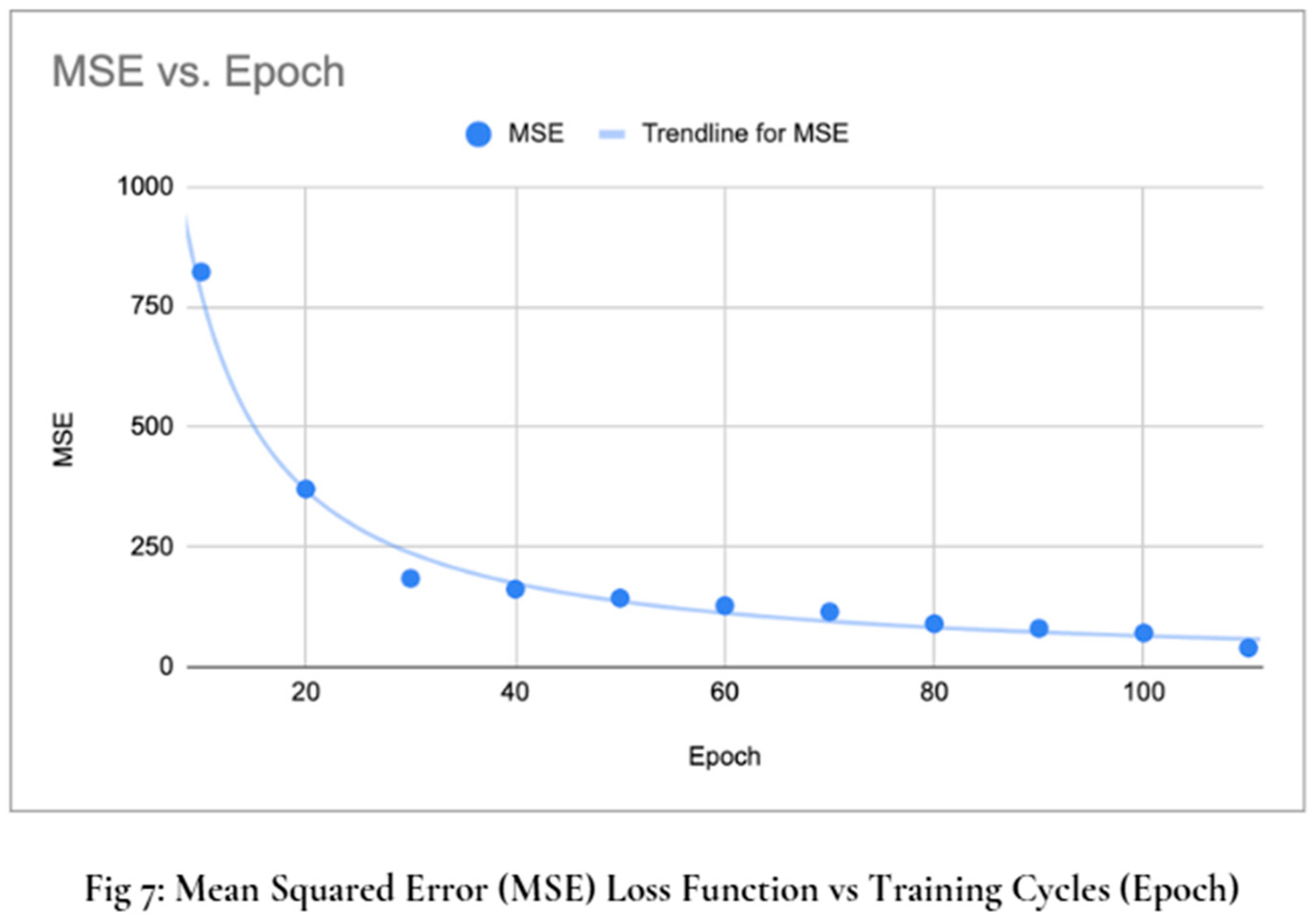 Preprints 140375 g007