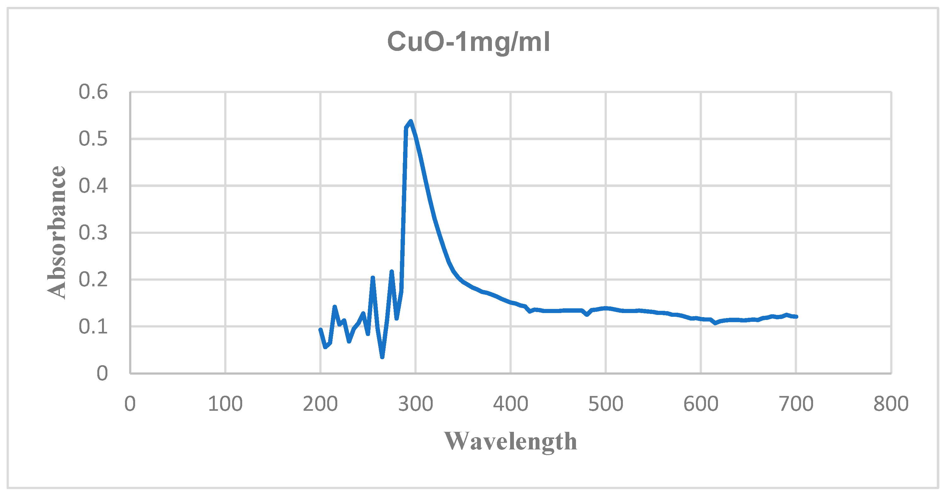 Preprints 143335 g006
