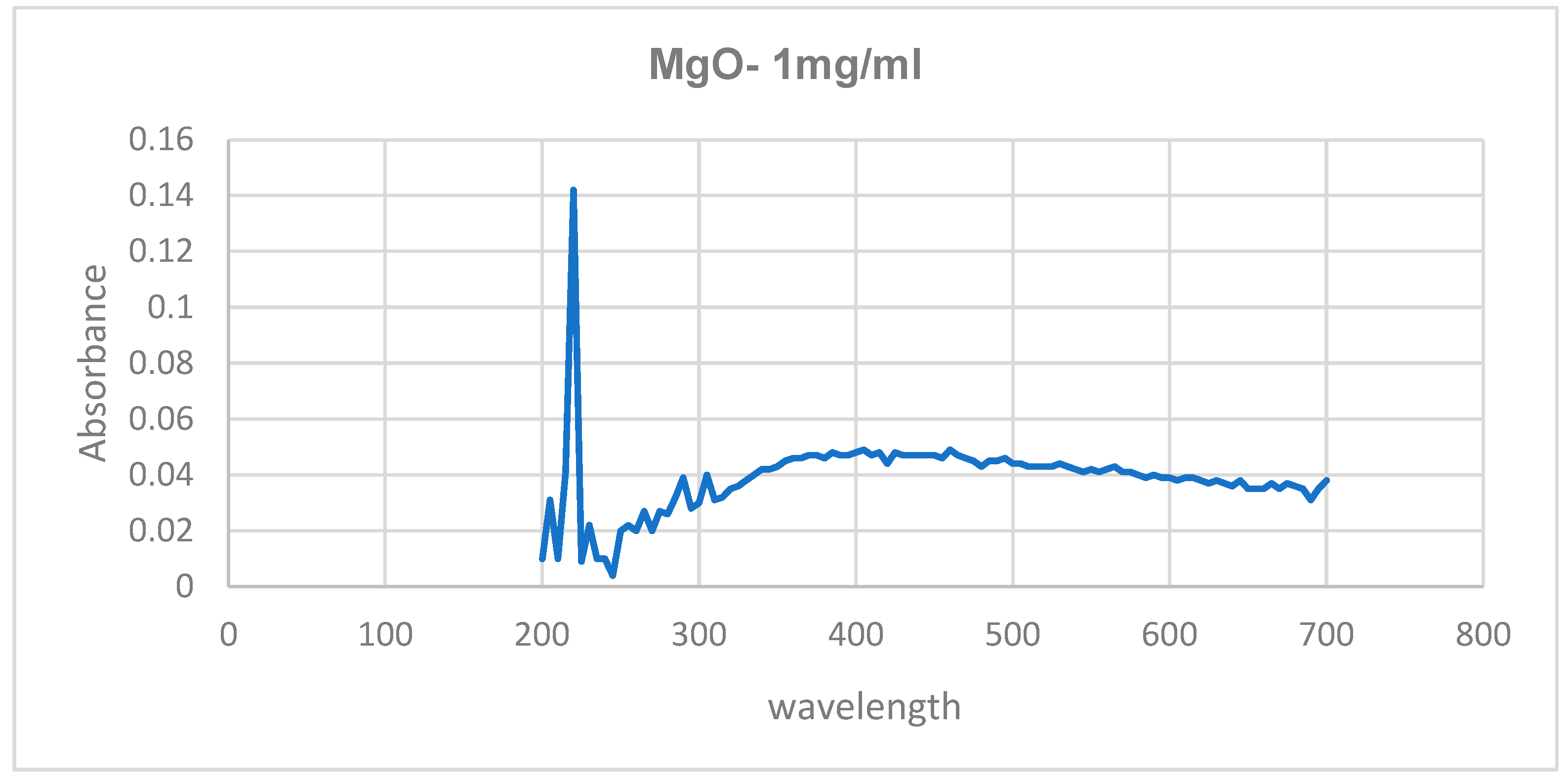 Preprints 143335 g007