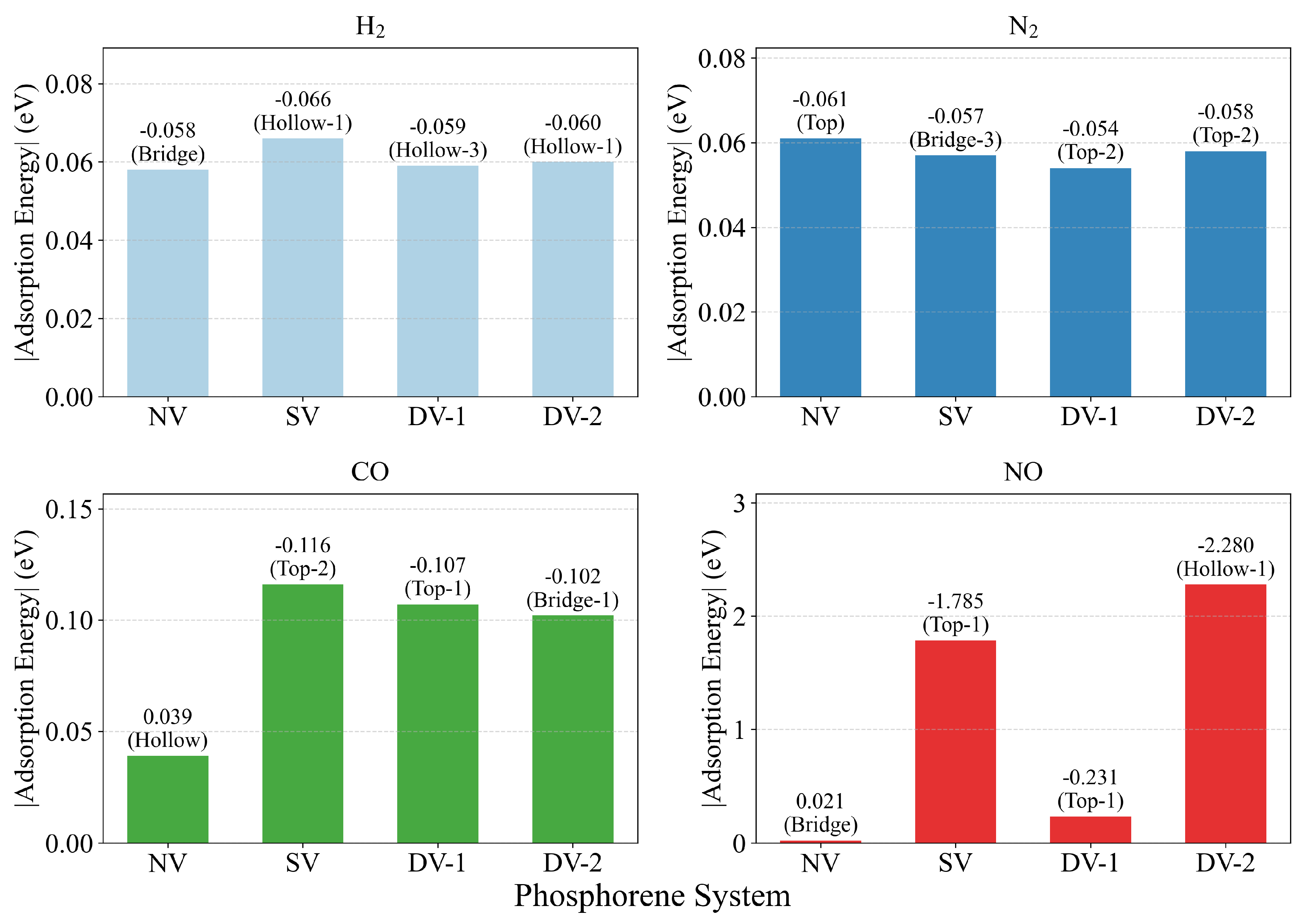 Preprints 197431 g004