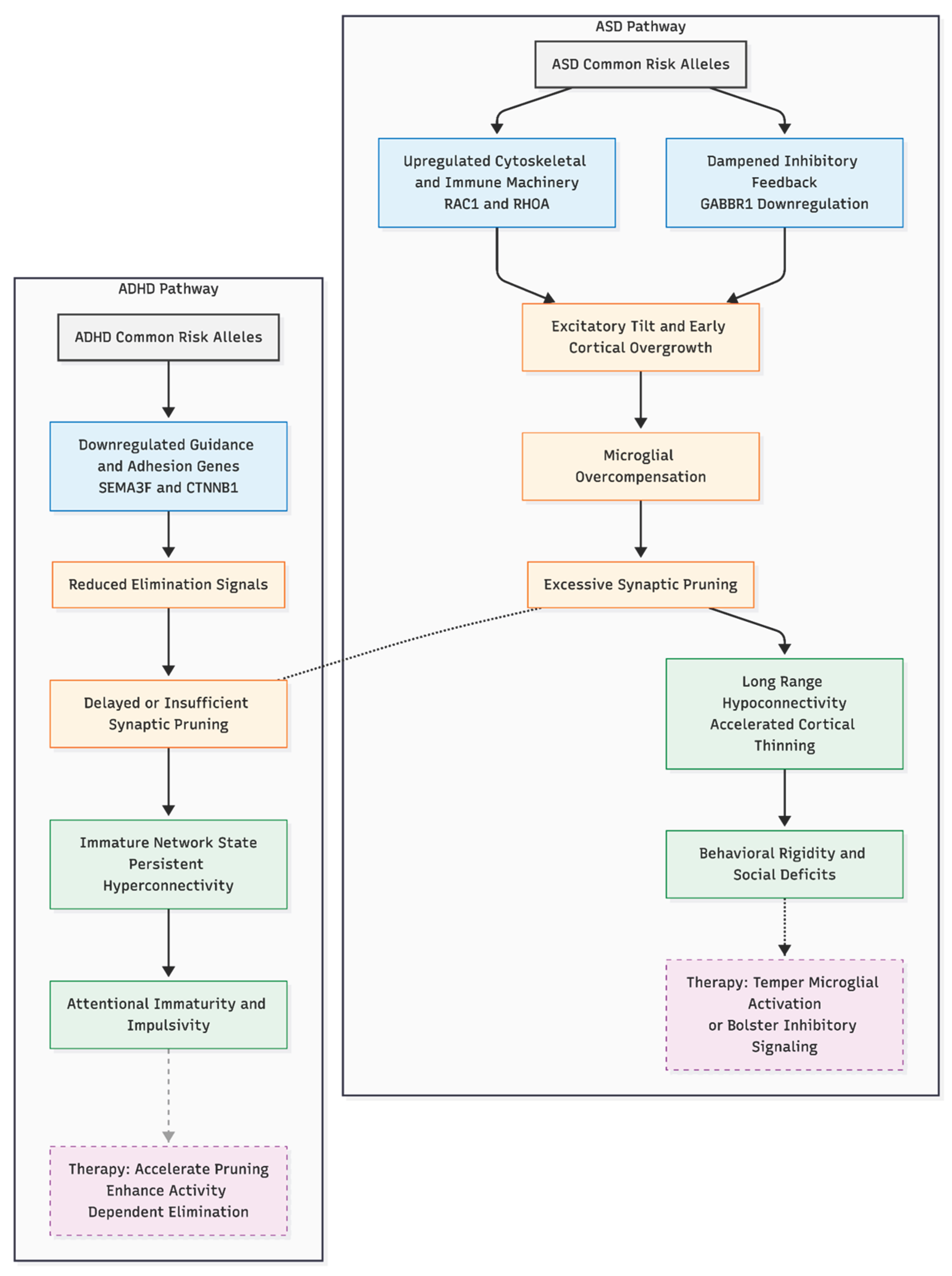 Preprints 193444 g001
