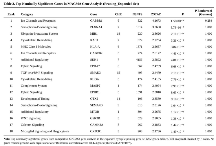 Preprints 193444 i002