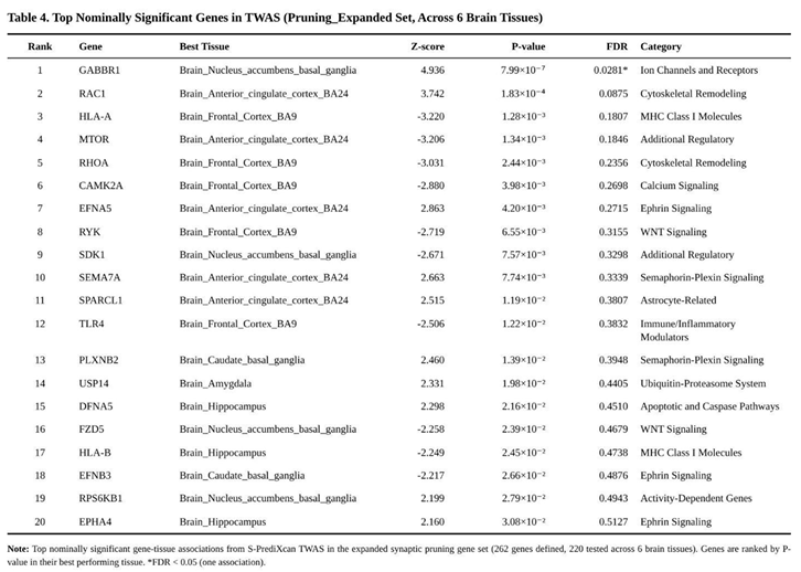 Preprints 193444 i004