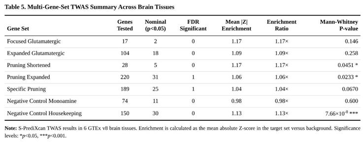 Preprints 193444 i005