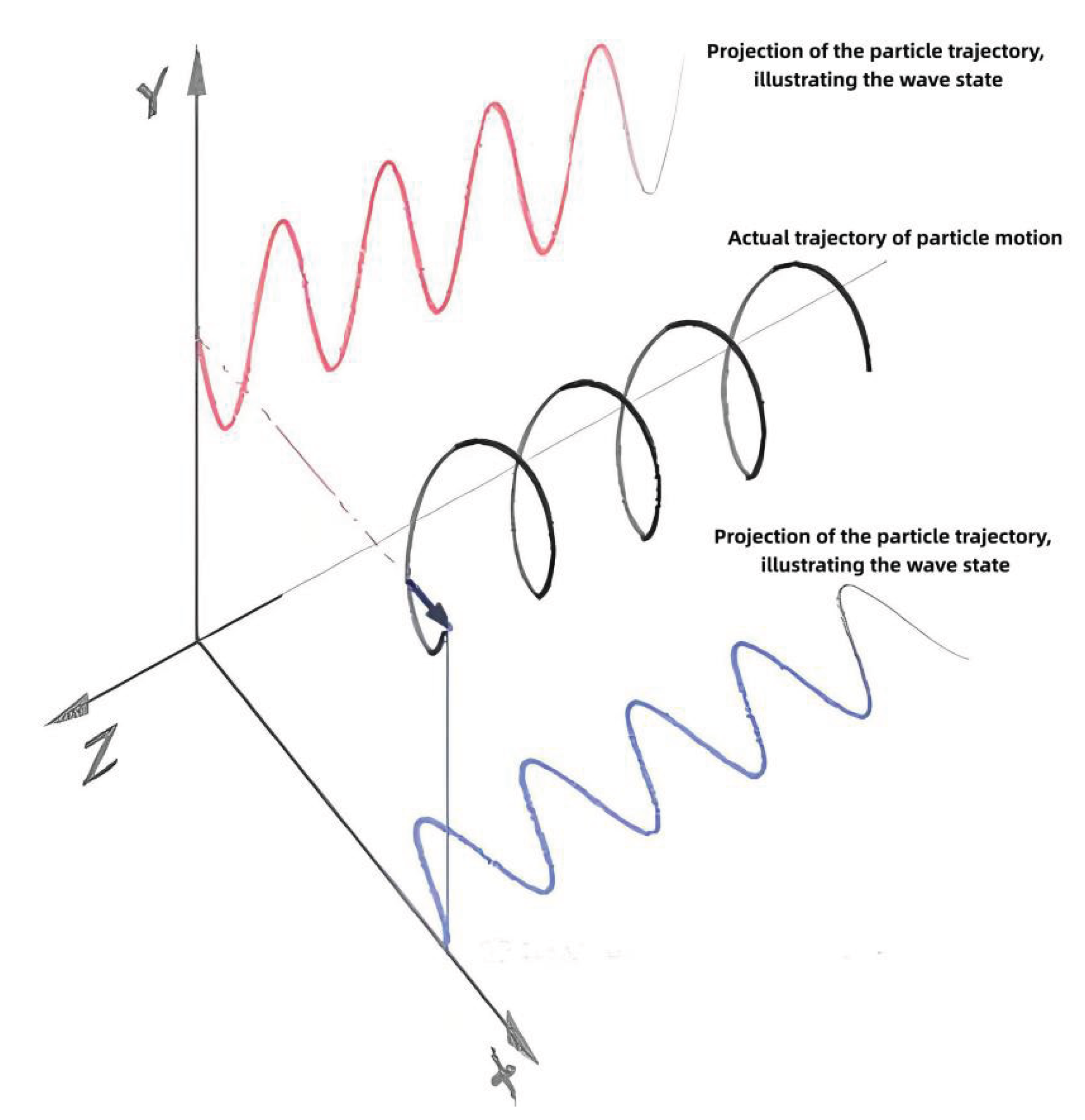 Preprints 202172 g002
