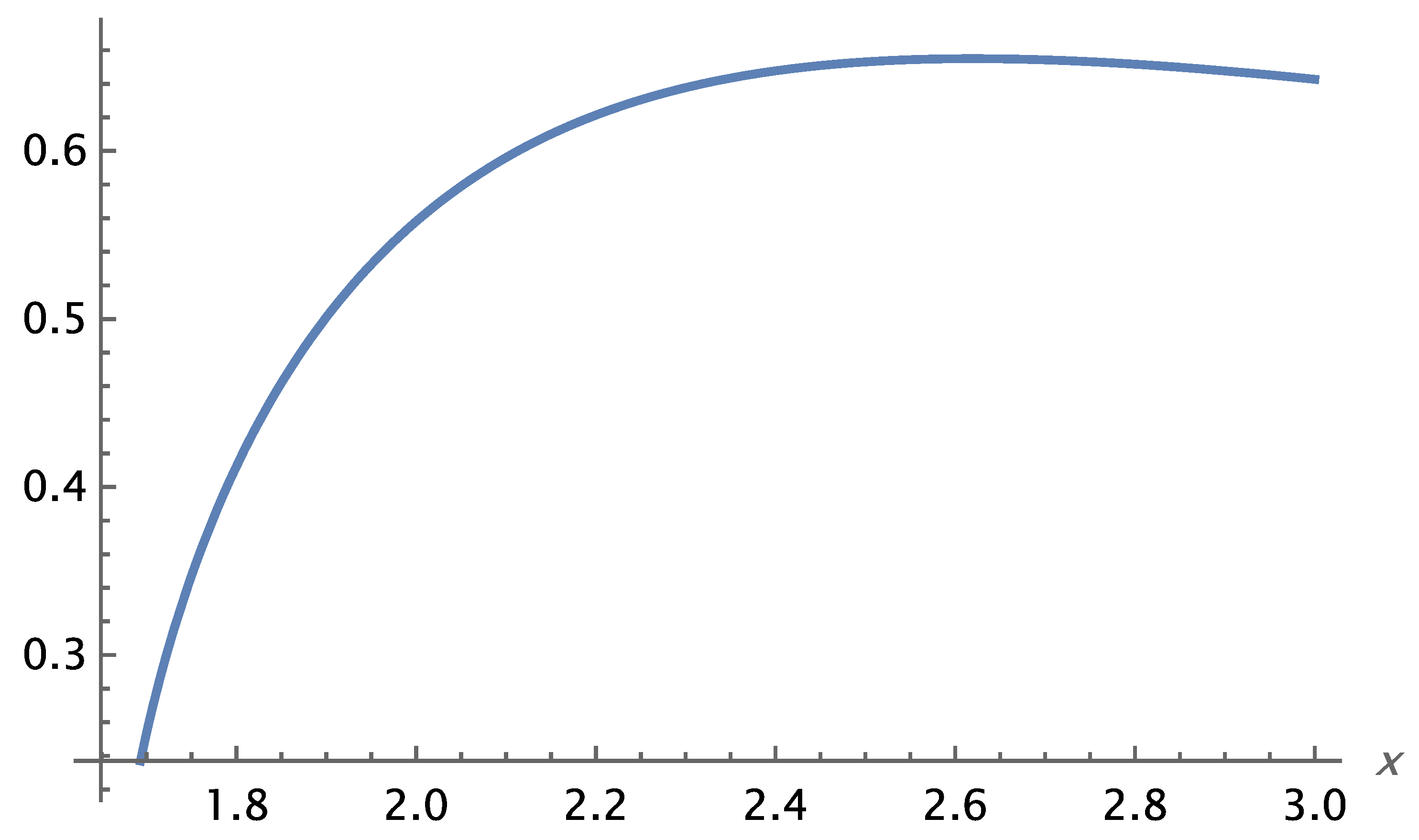Preprints 183009 g001