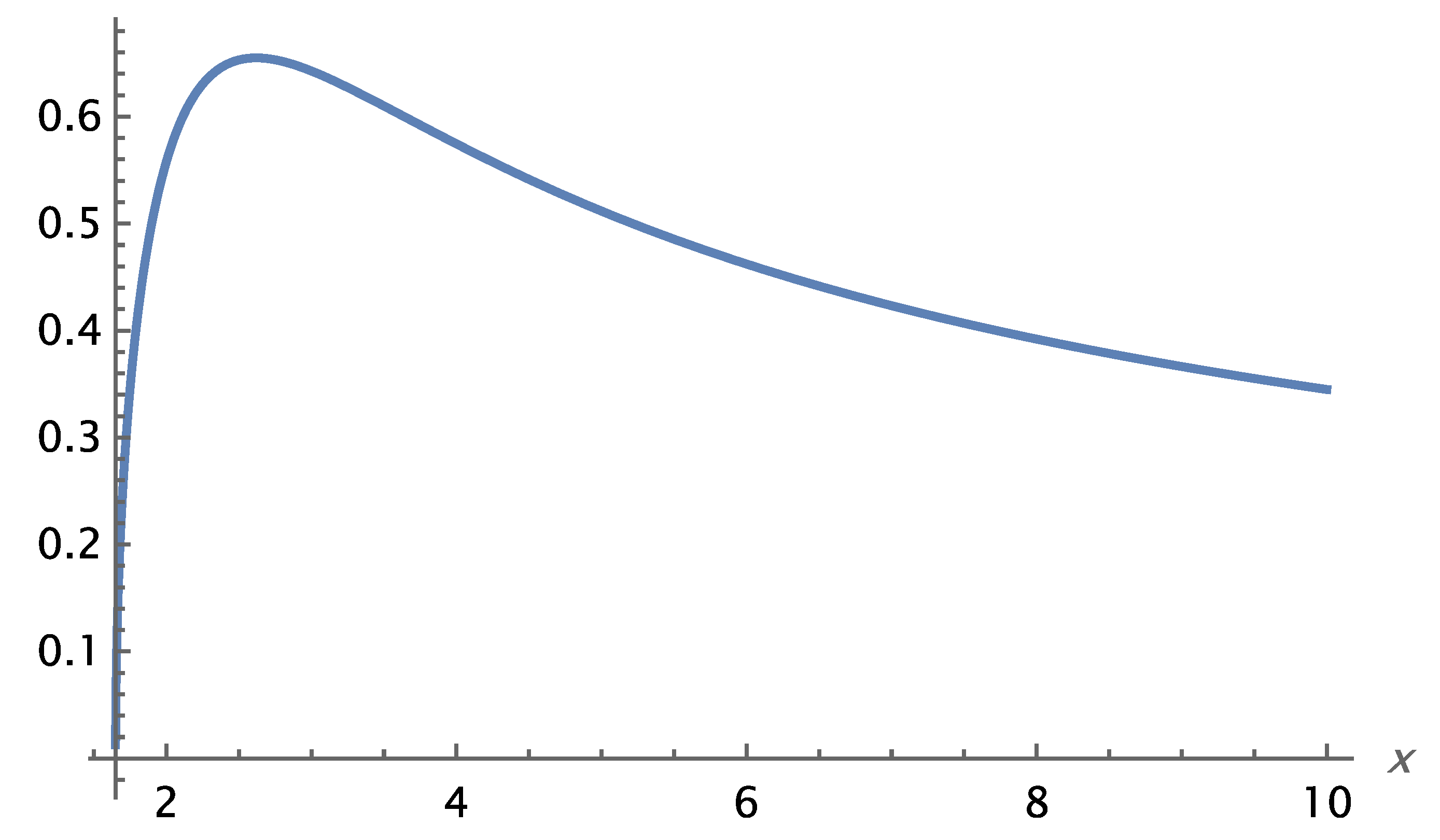 Preprints 183009 g002