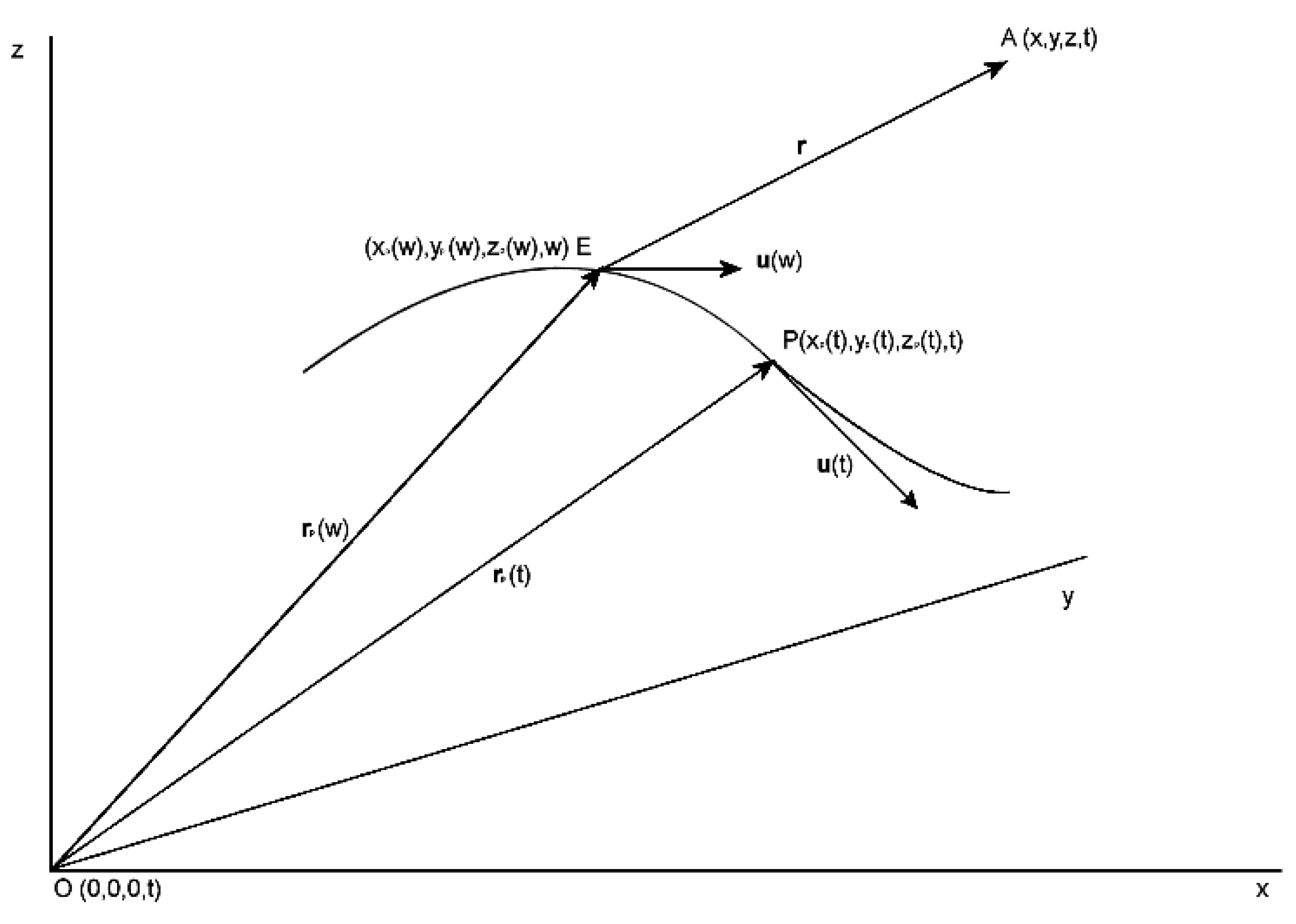 Preprints 183009 g004