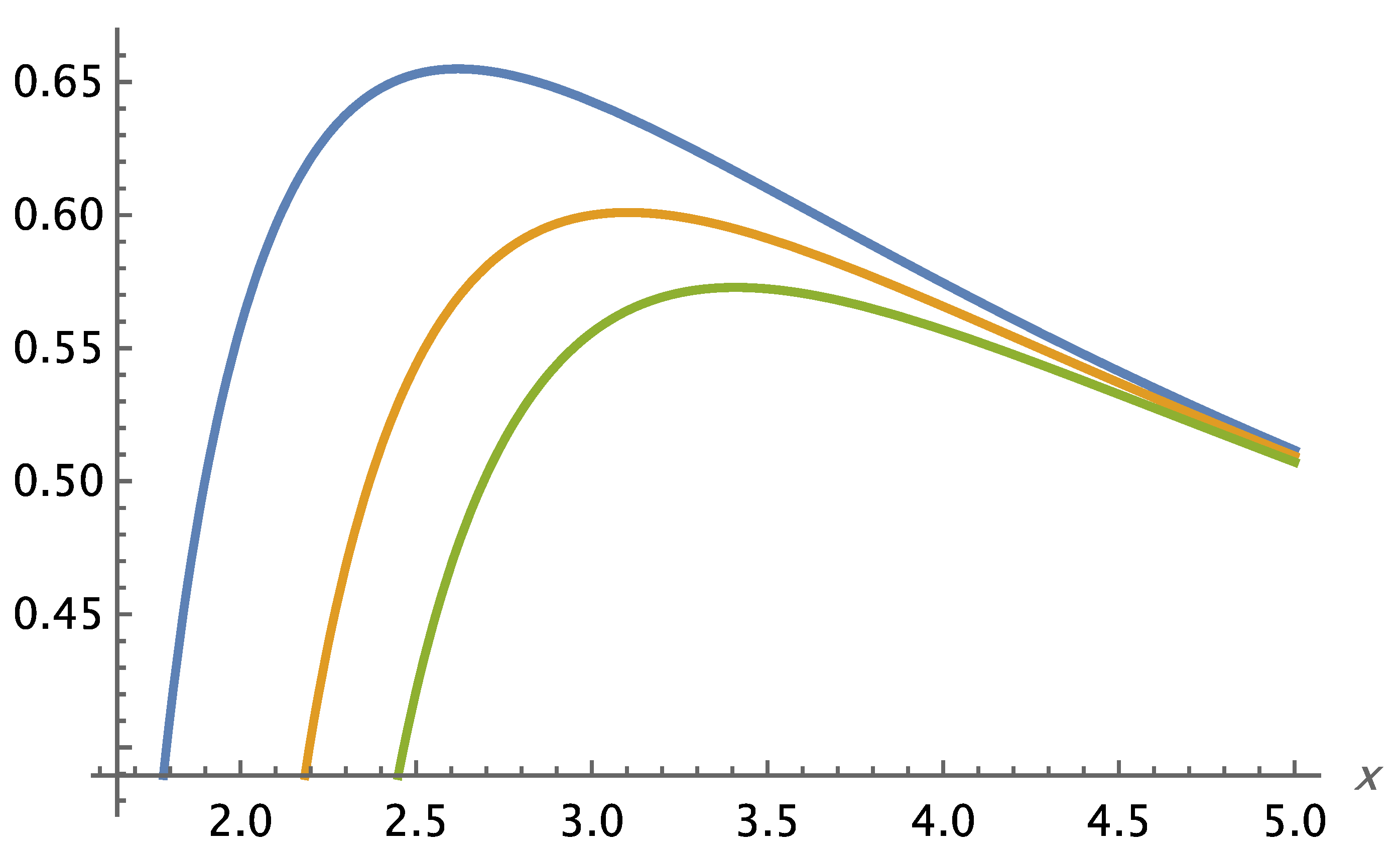 Preprints 183009 g005