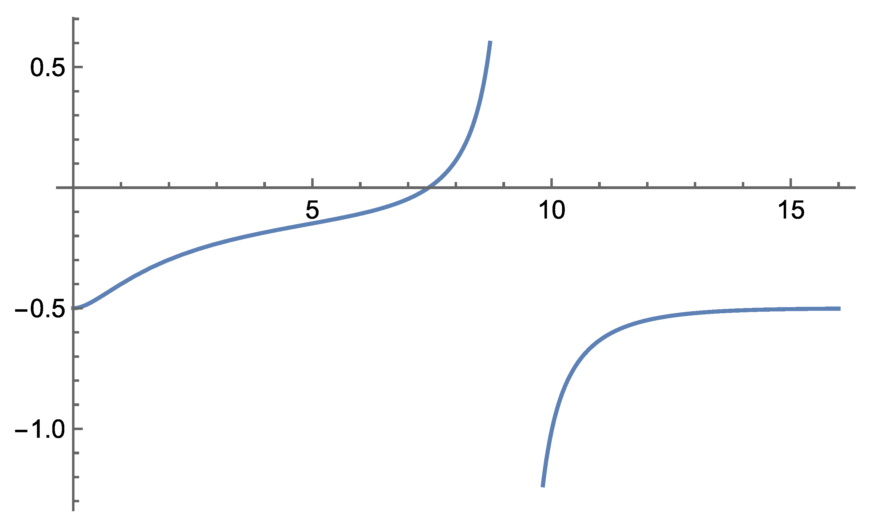 Preprints 183009 g006