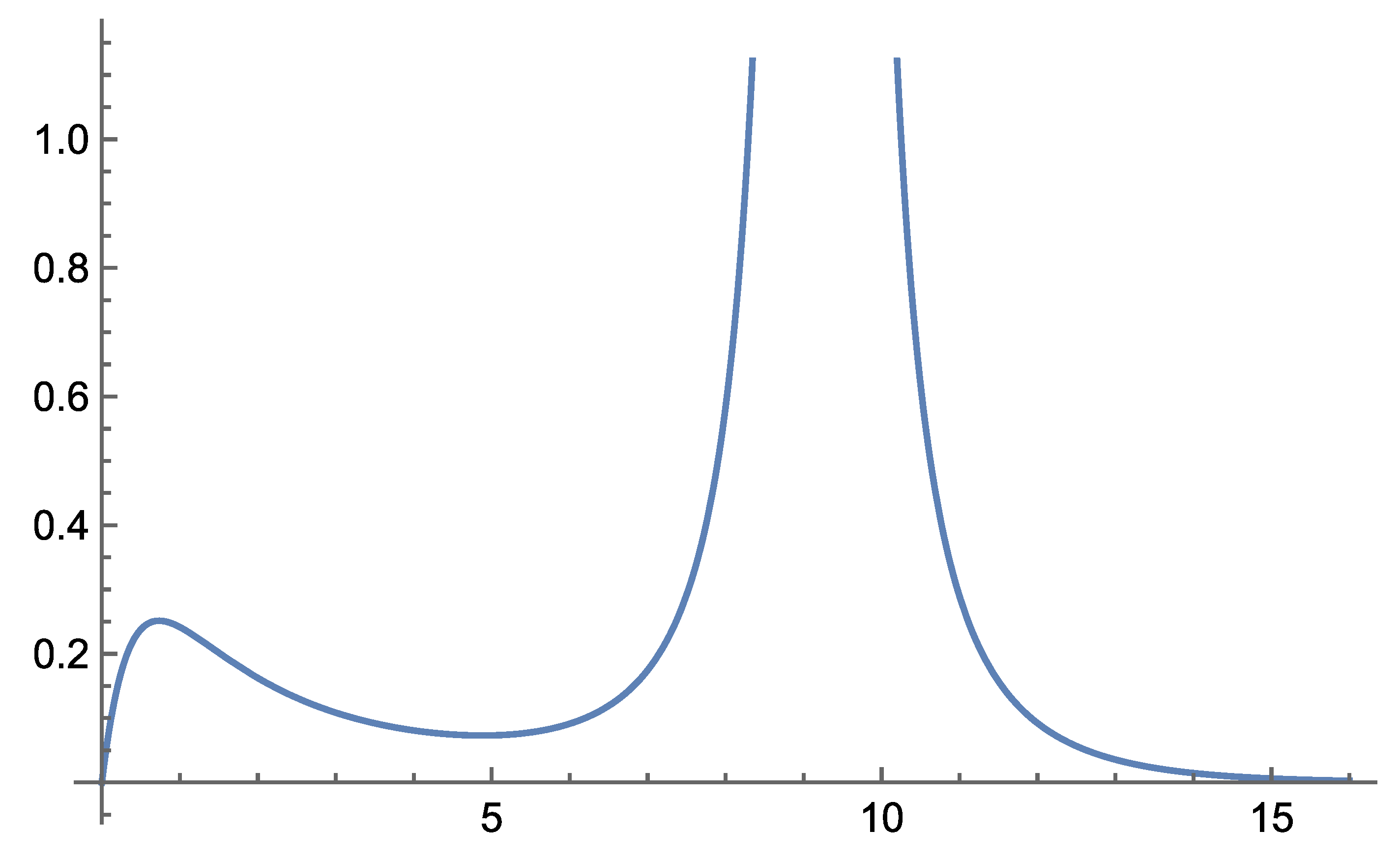 Preprints 183009 g007