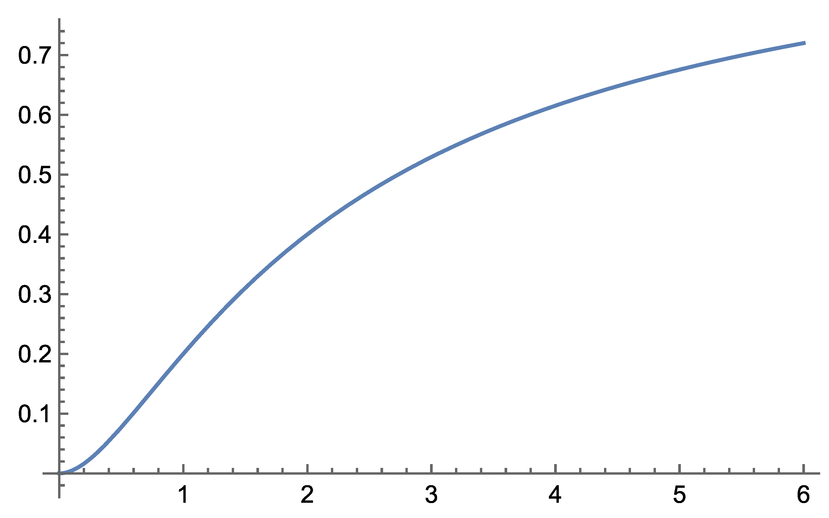 Preprints 183009 g008