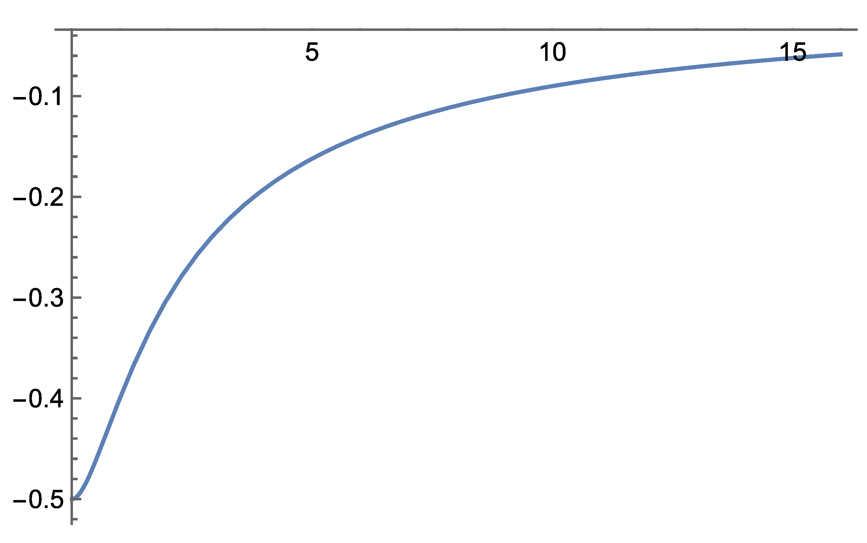 Preprints 183009 g009