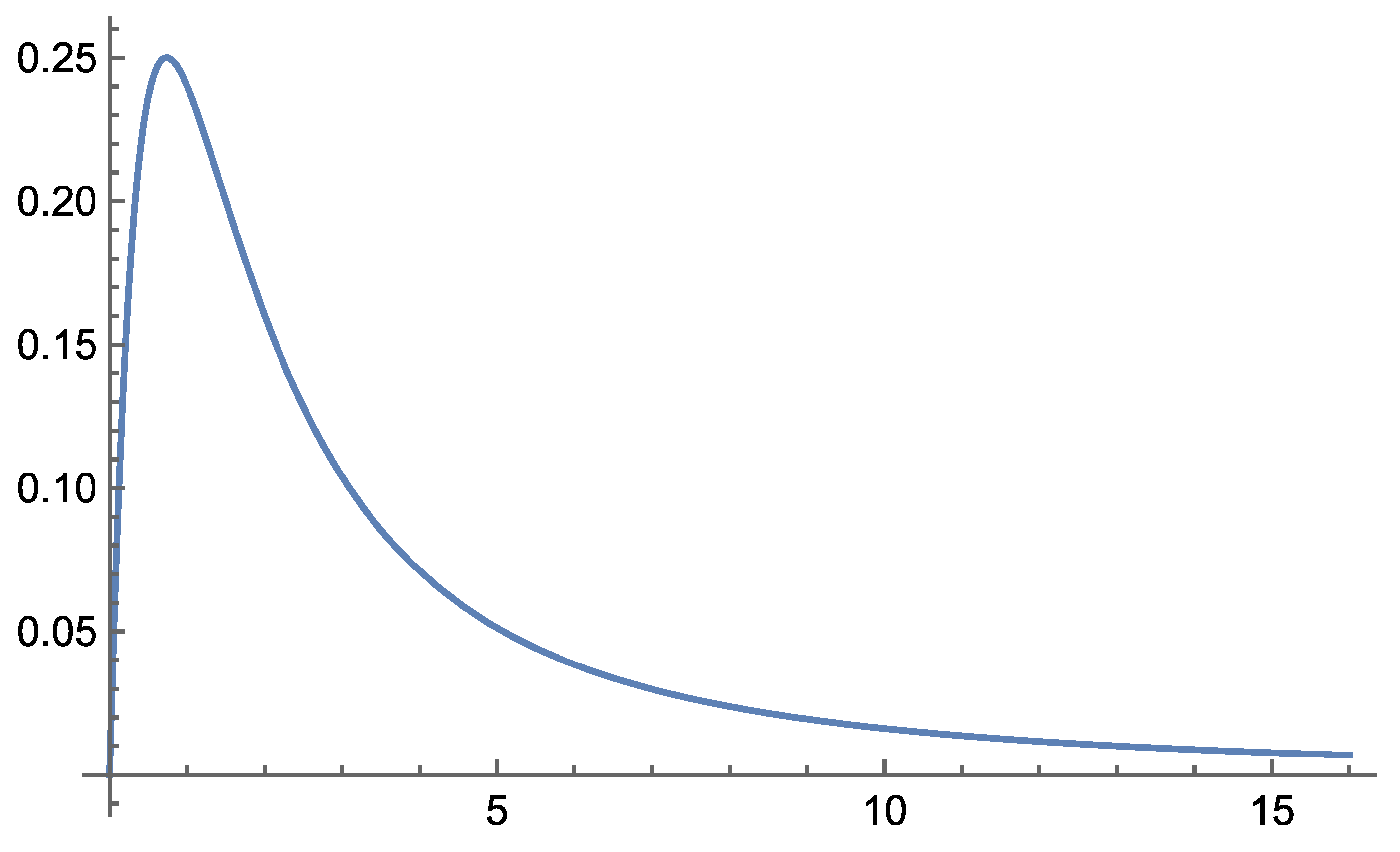 Preprints 183009 g010