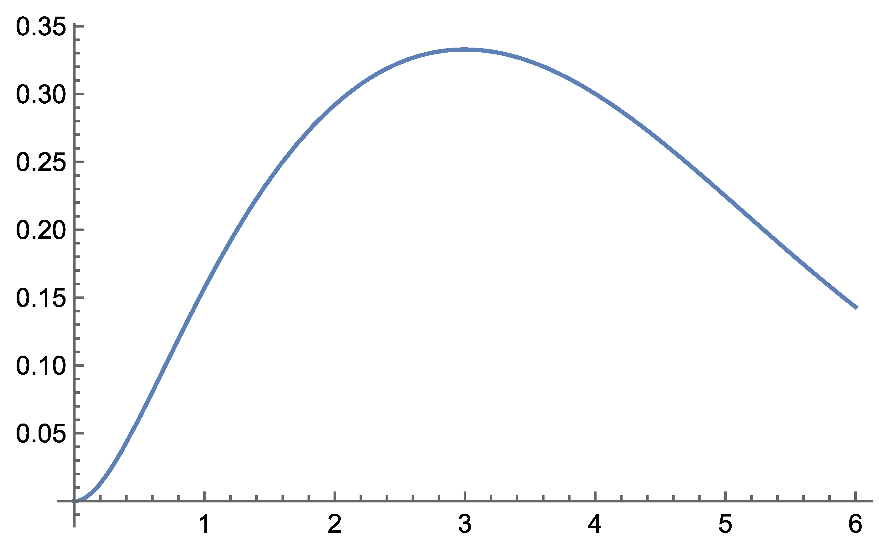 Preprints 183009 g011