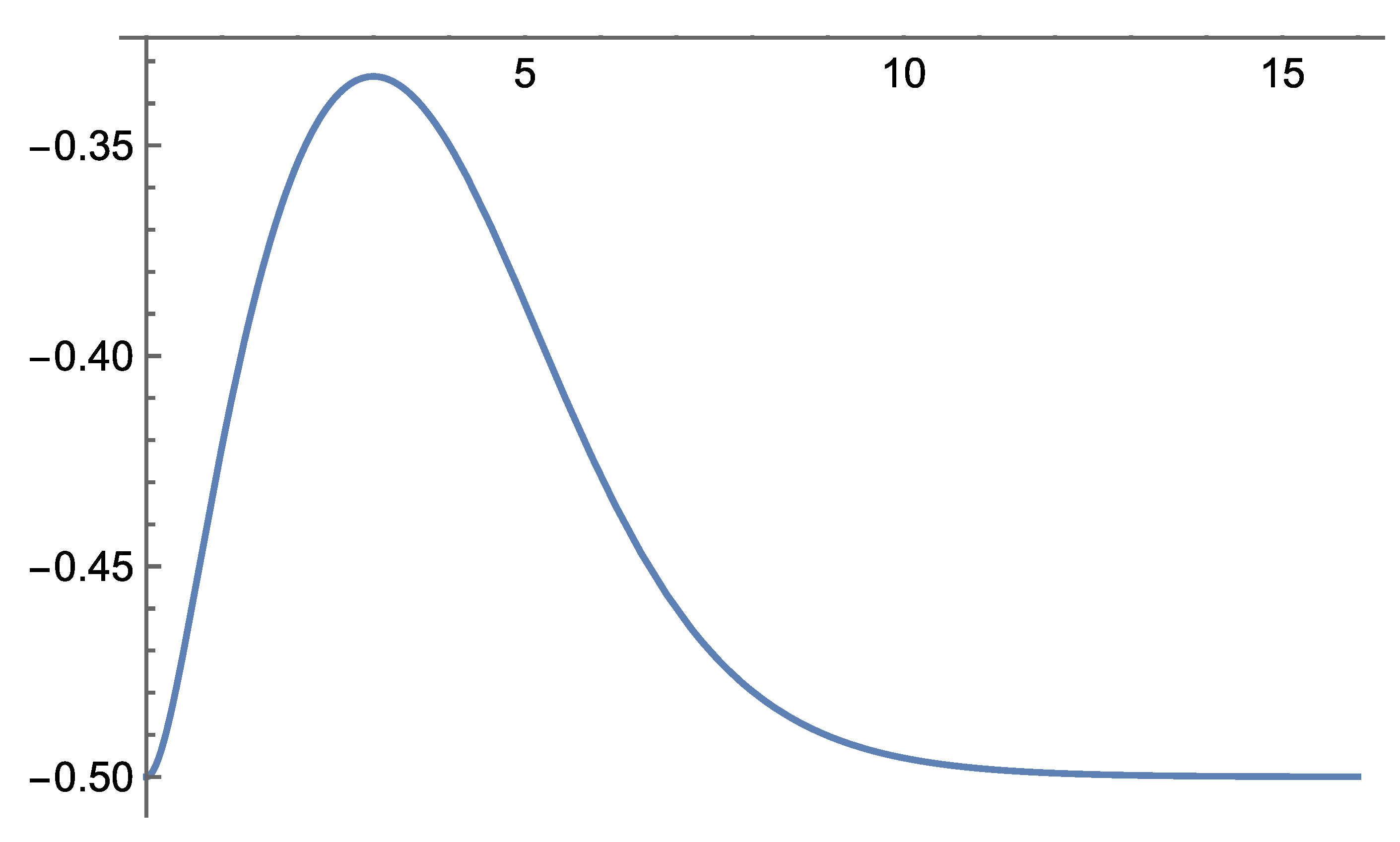 Preprints 183009 g012