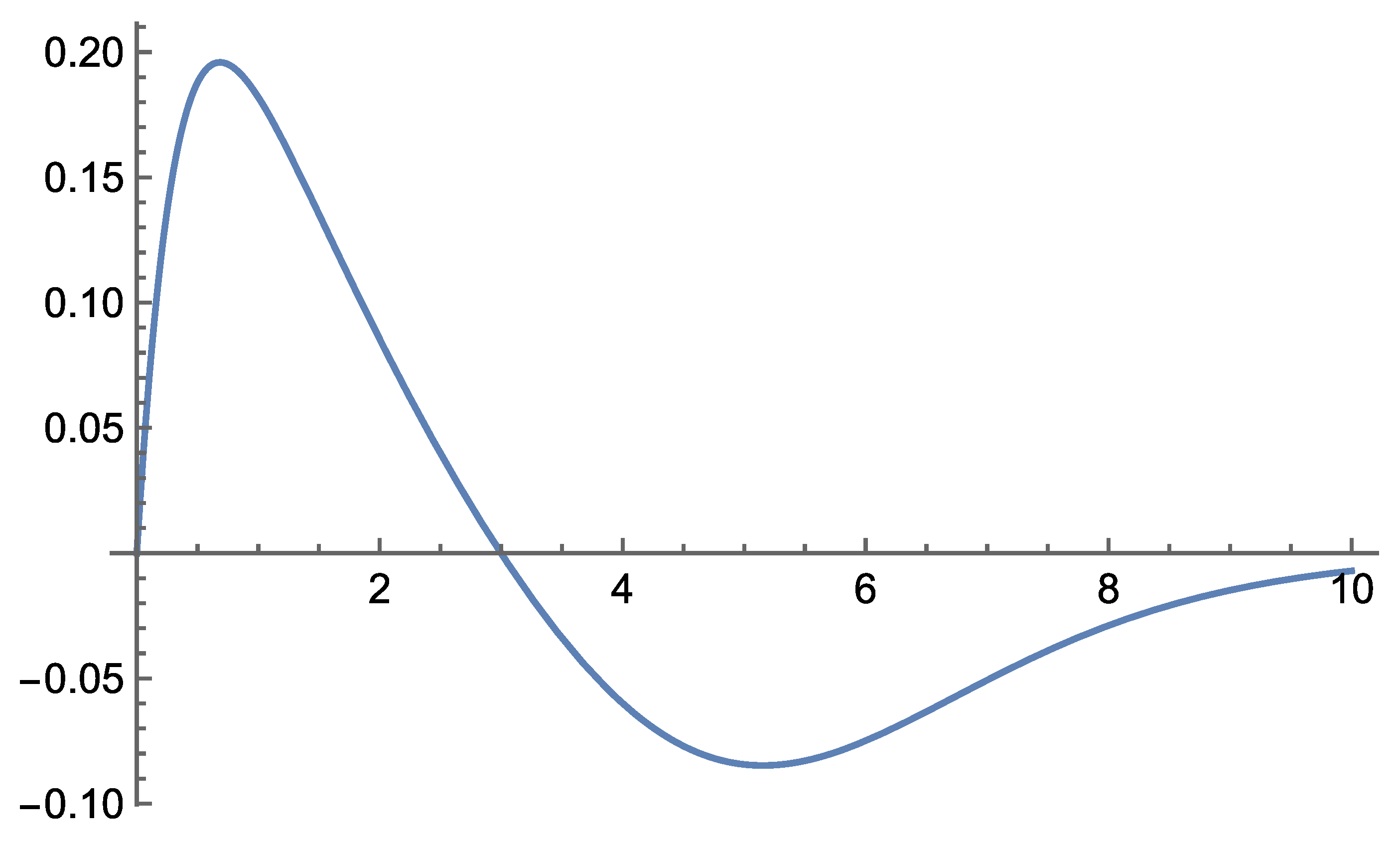 Preprints 183009 g013