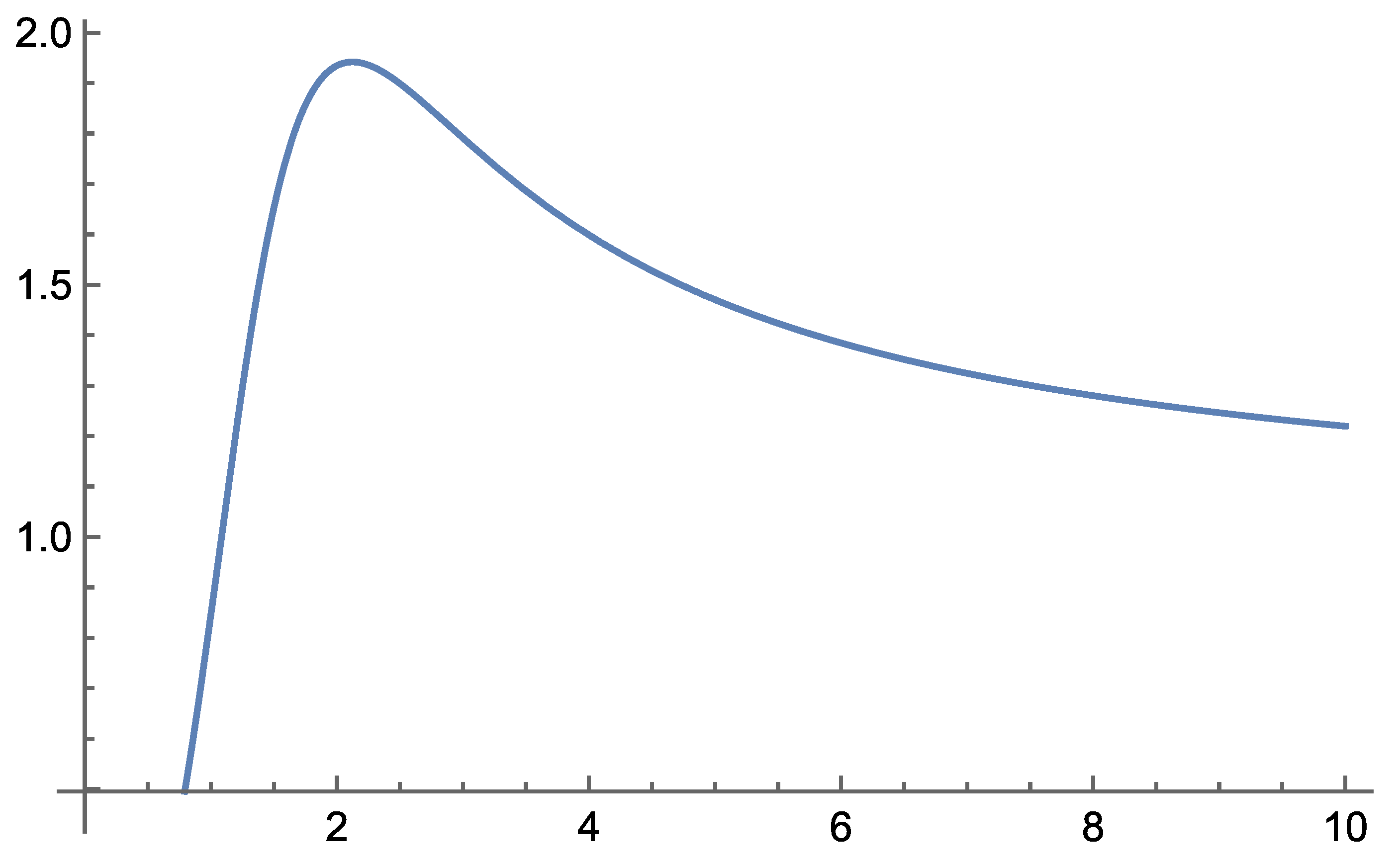 Preprints 183009 g014