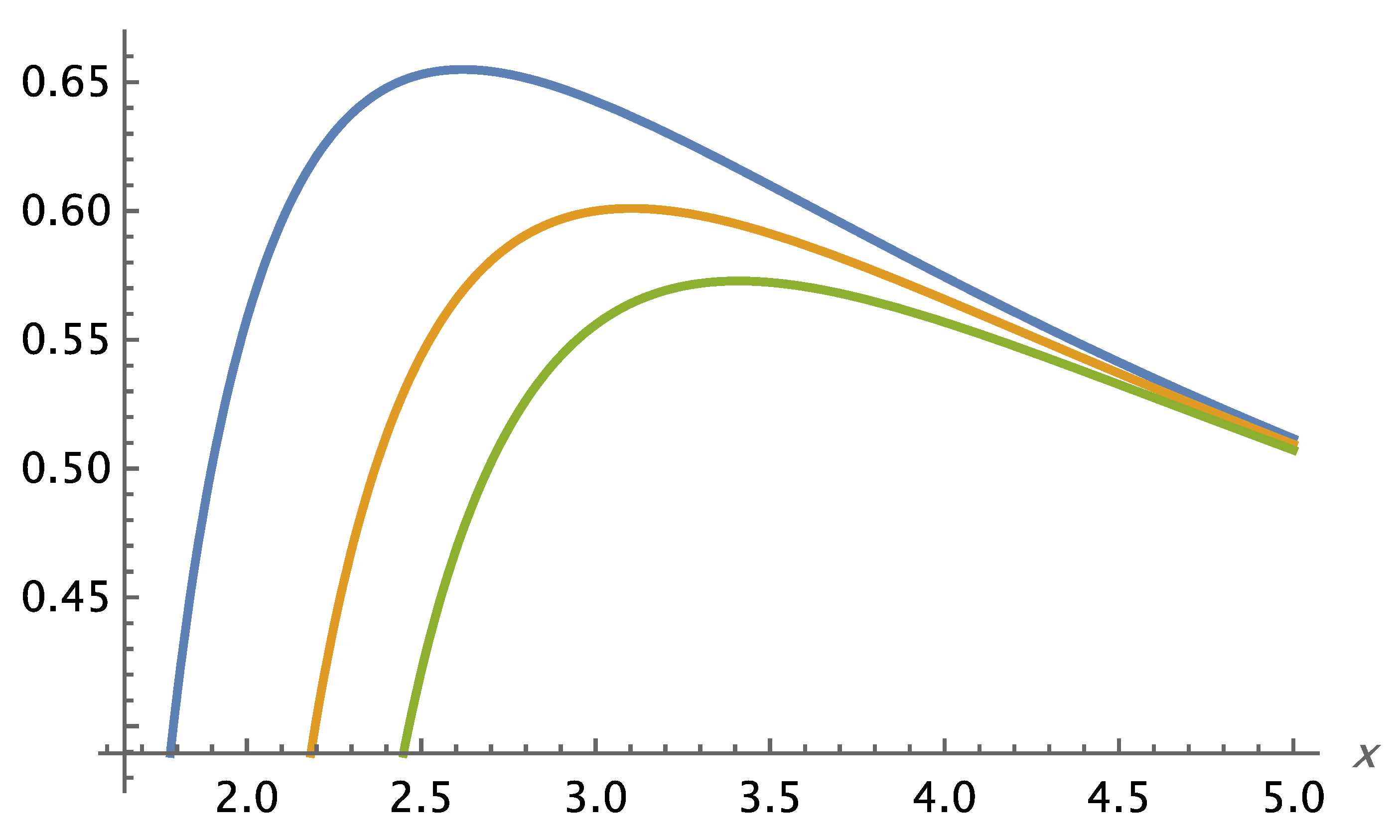 Preprints 183009 g015