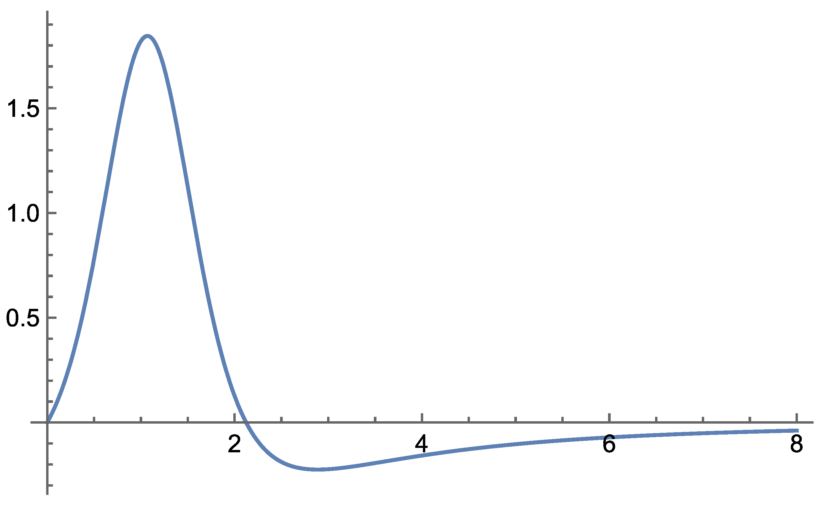 Preprints 183009 g016