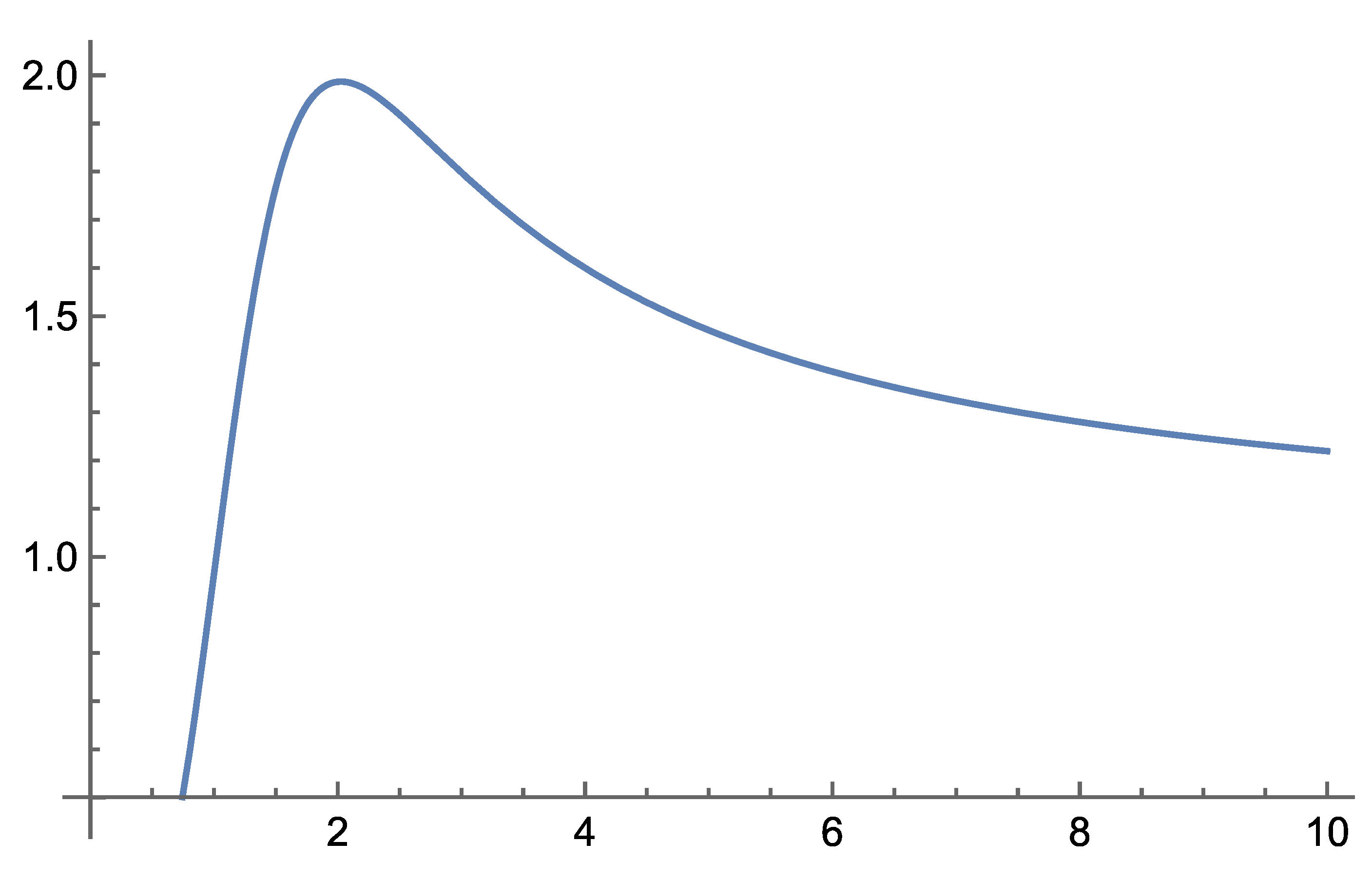 Preprints 183009 g017