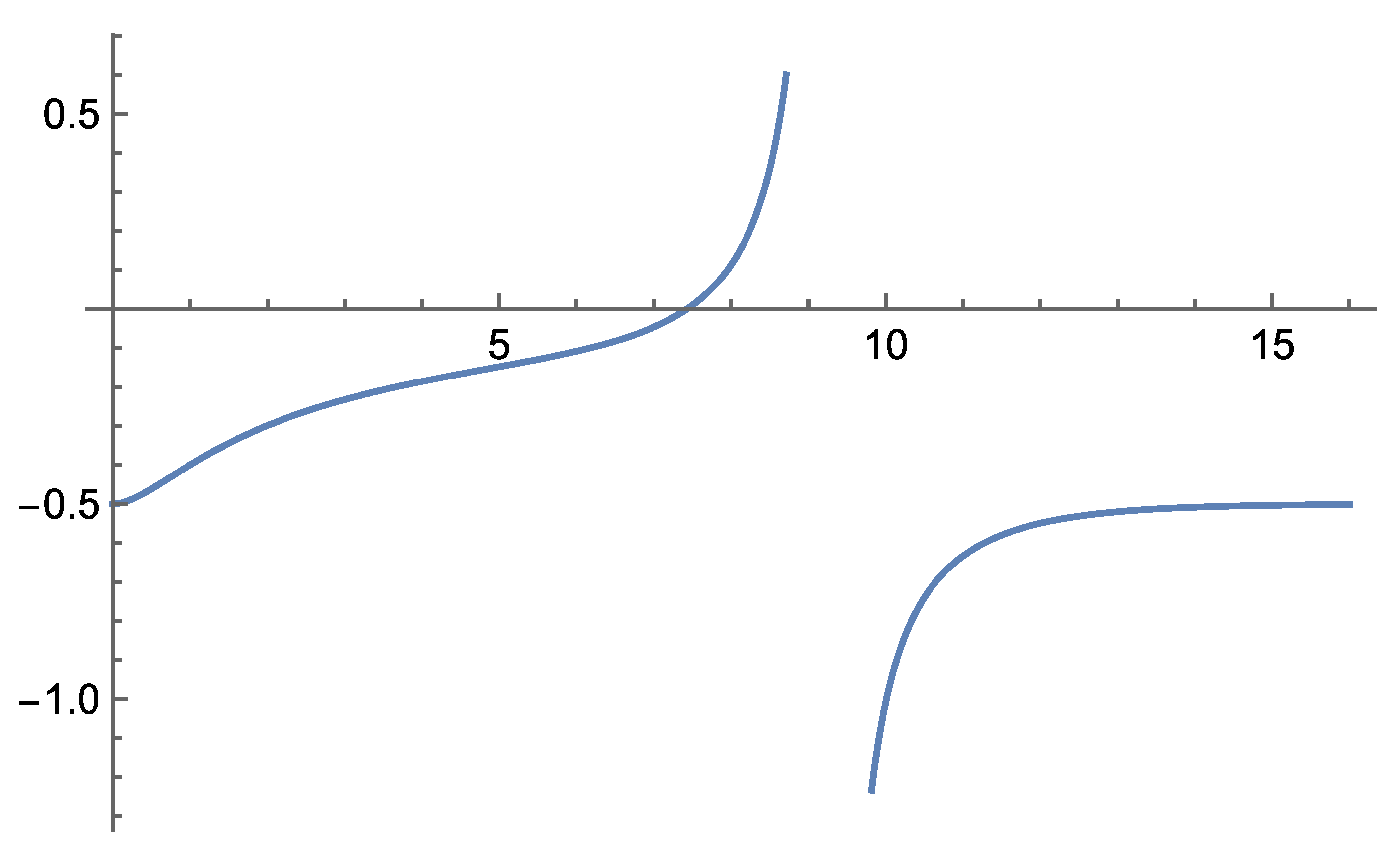 Preprints 183009 g018