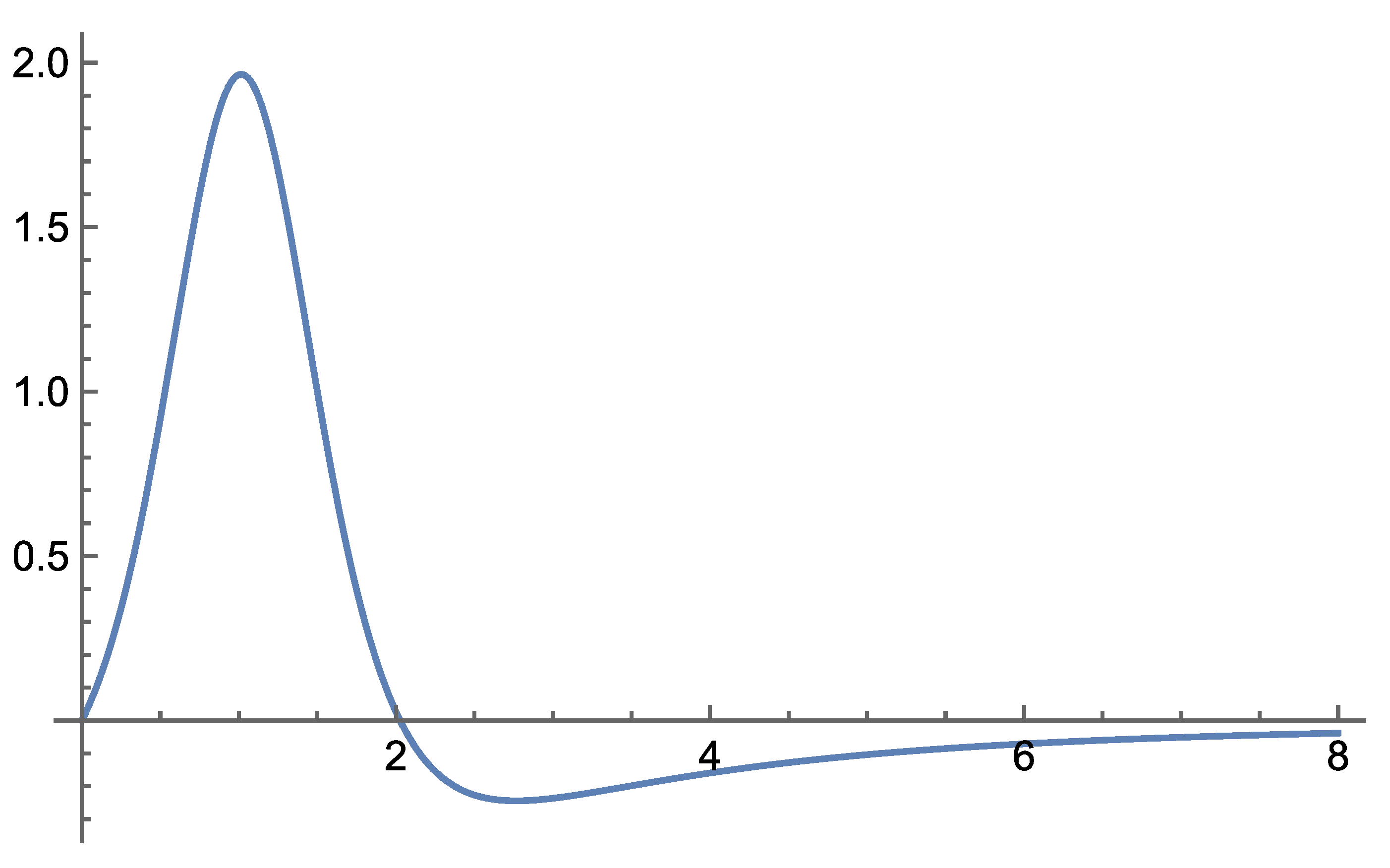 Preprints 183009 g019