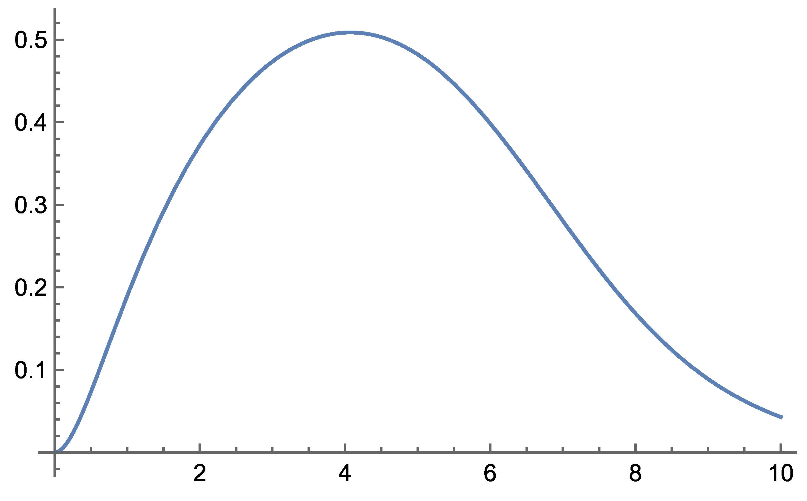 Preprints 183009 g020