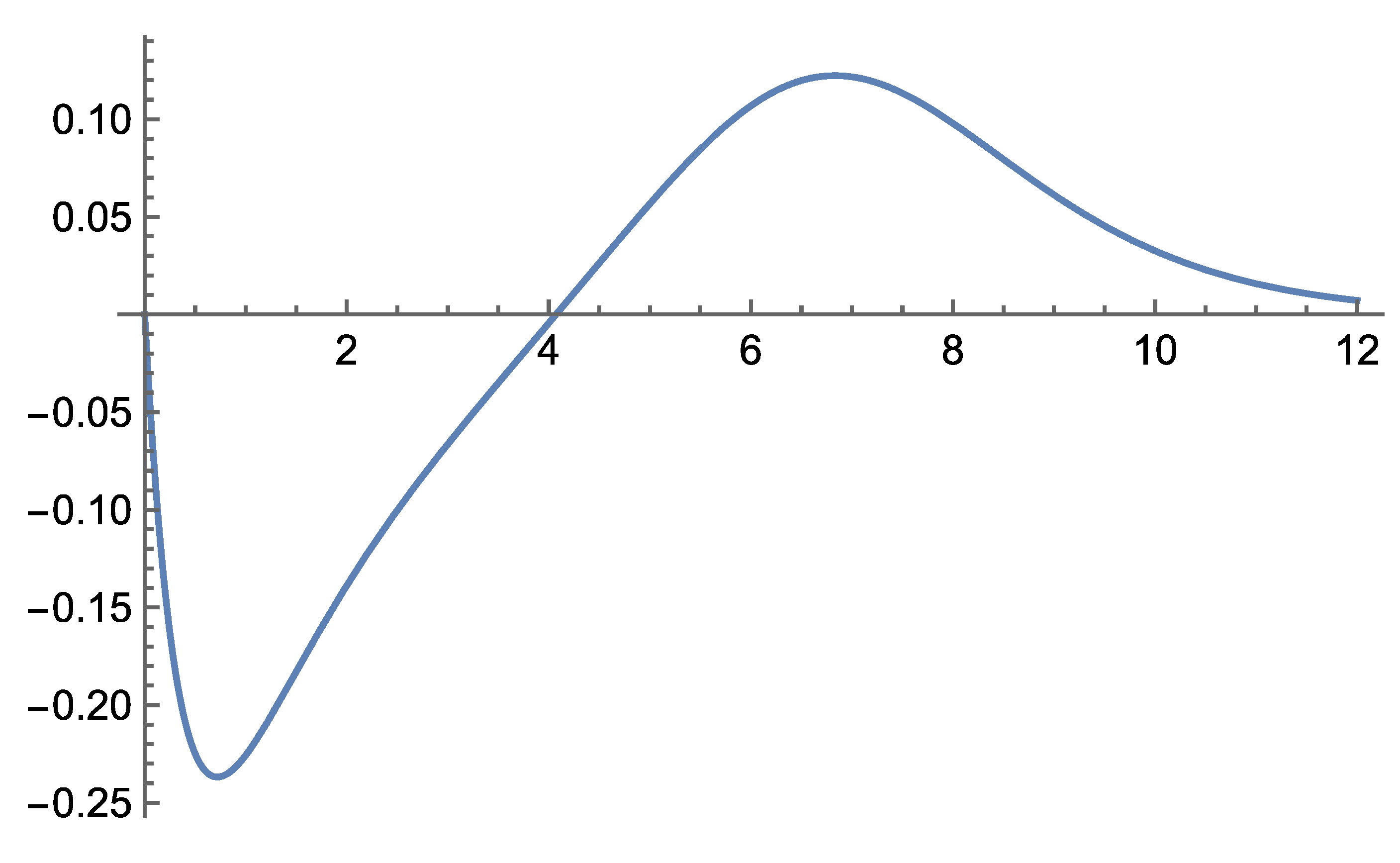 Preprints 183009 g022