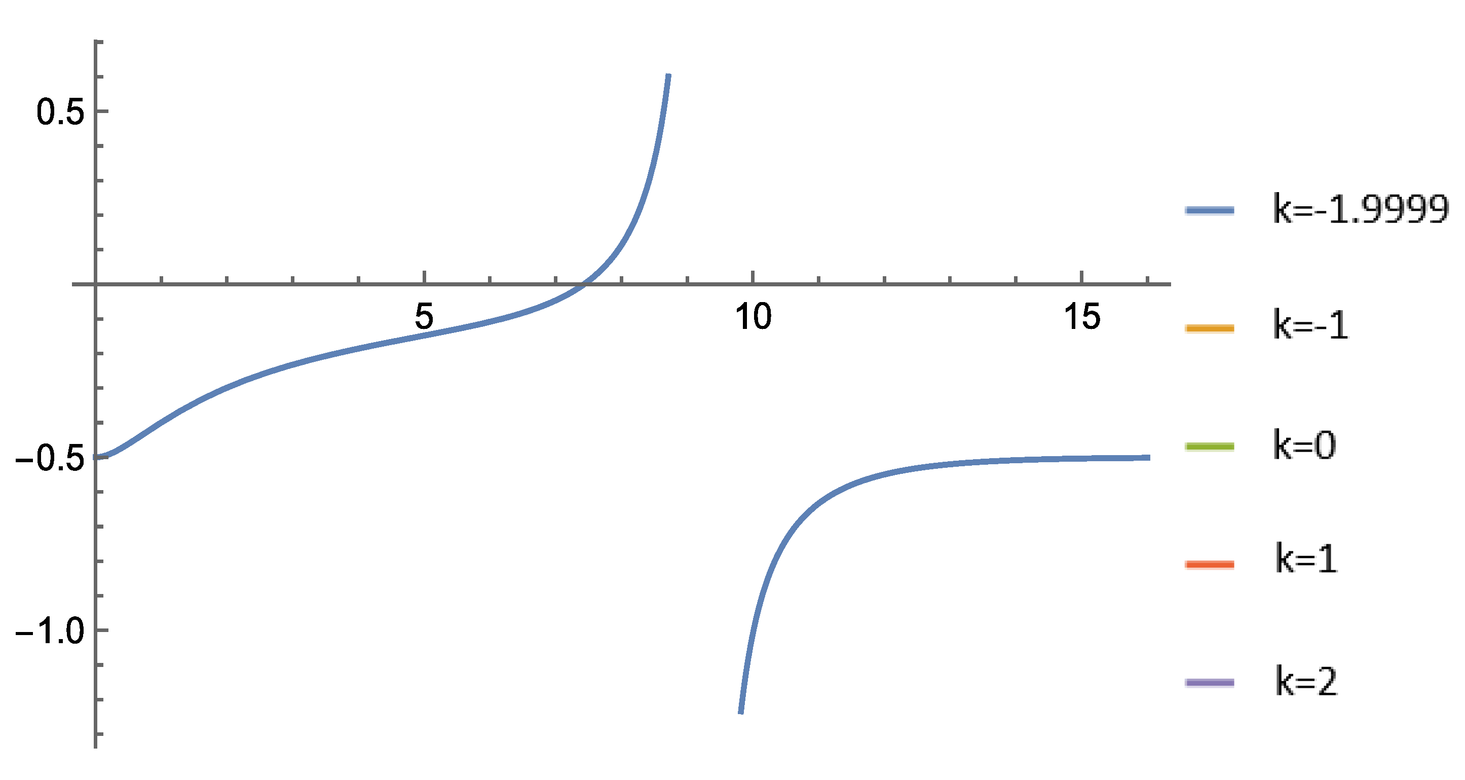 Preprints 183009 g023