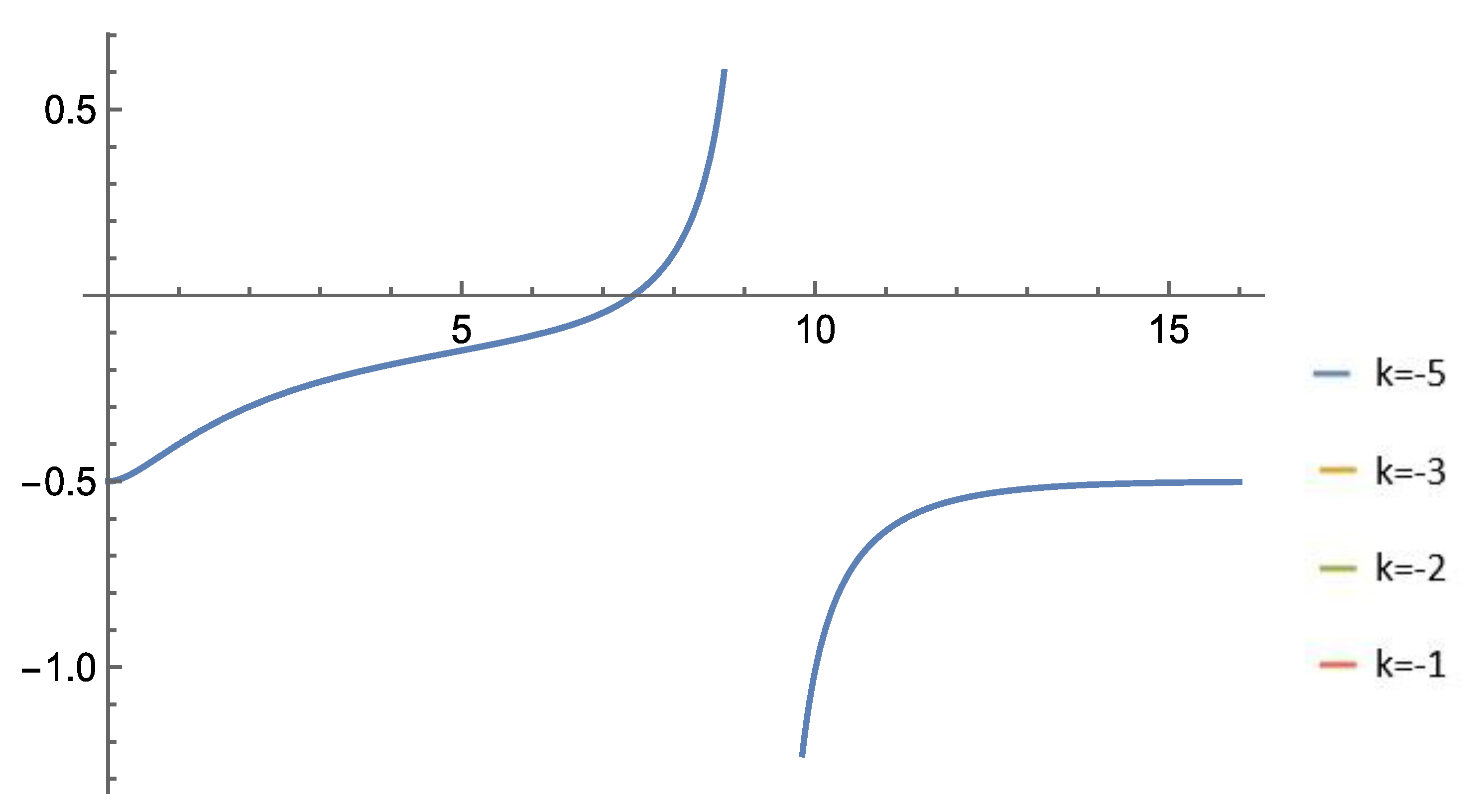 Preprints 183009 g024