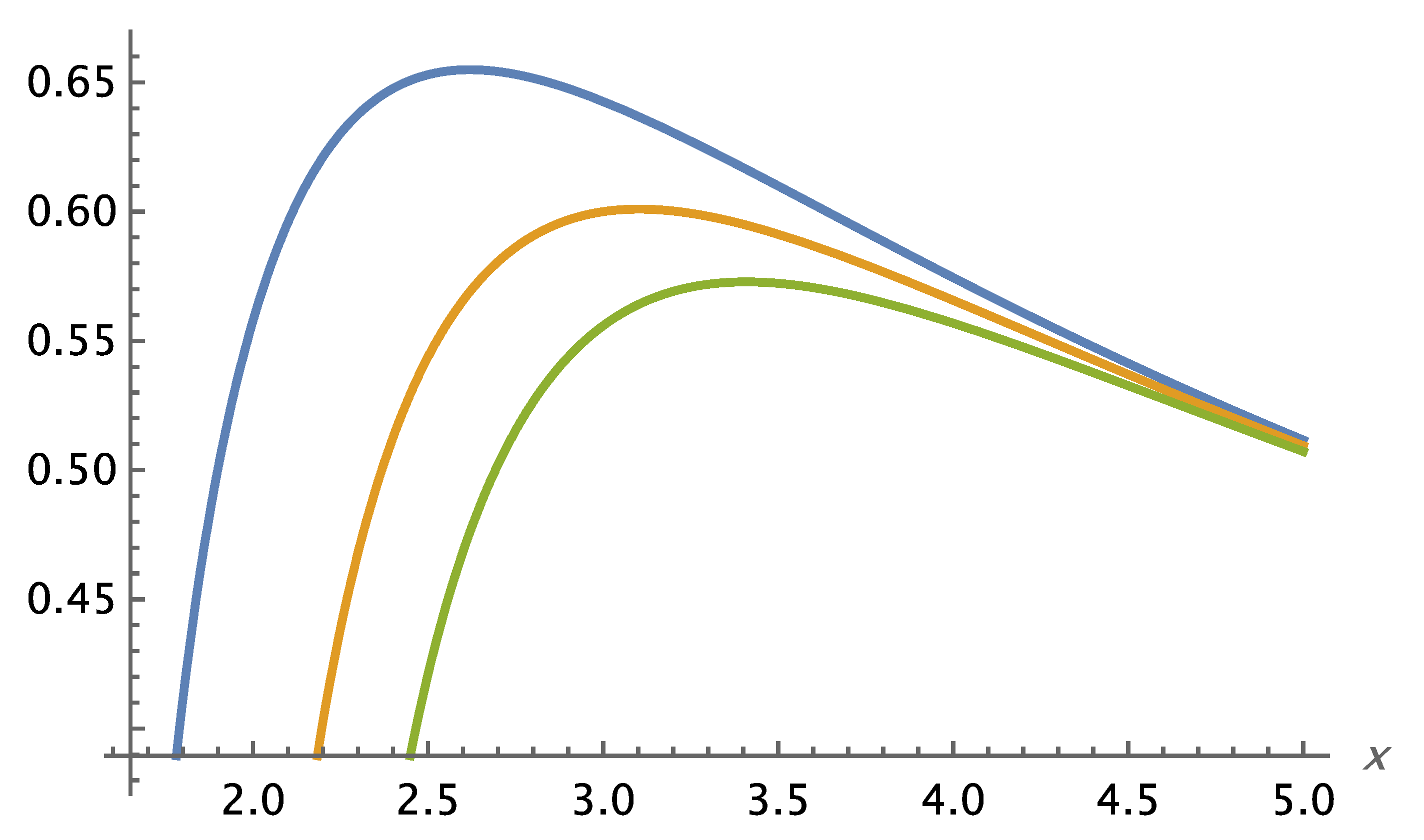 Preprints 183009 g025