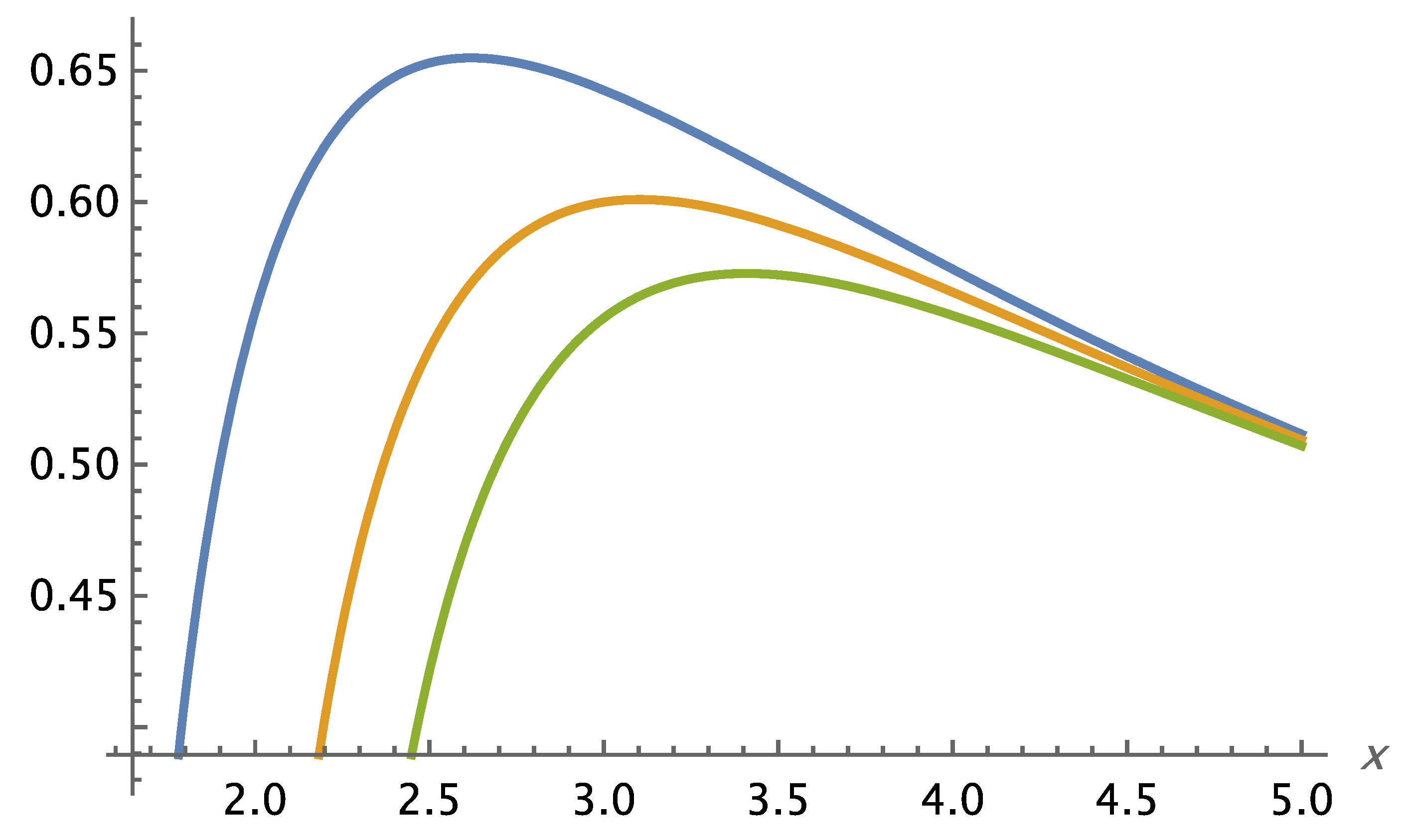 Preprints 183009 g026