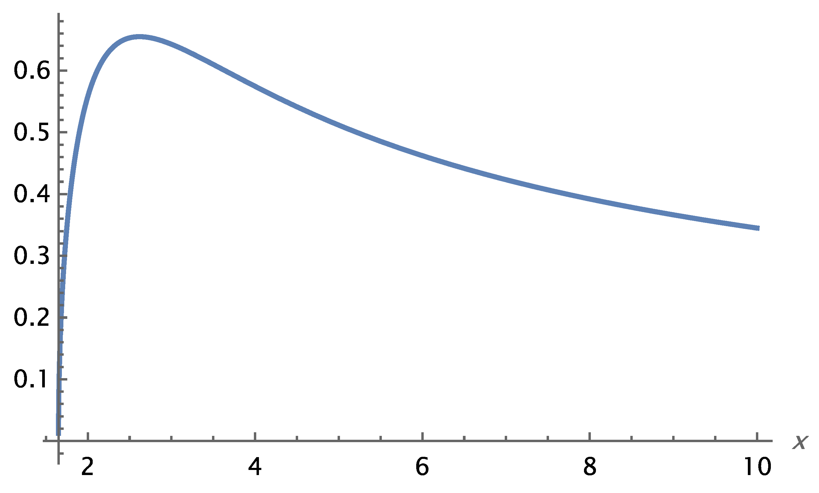 Preprints 183009 g028