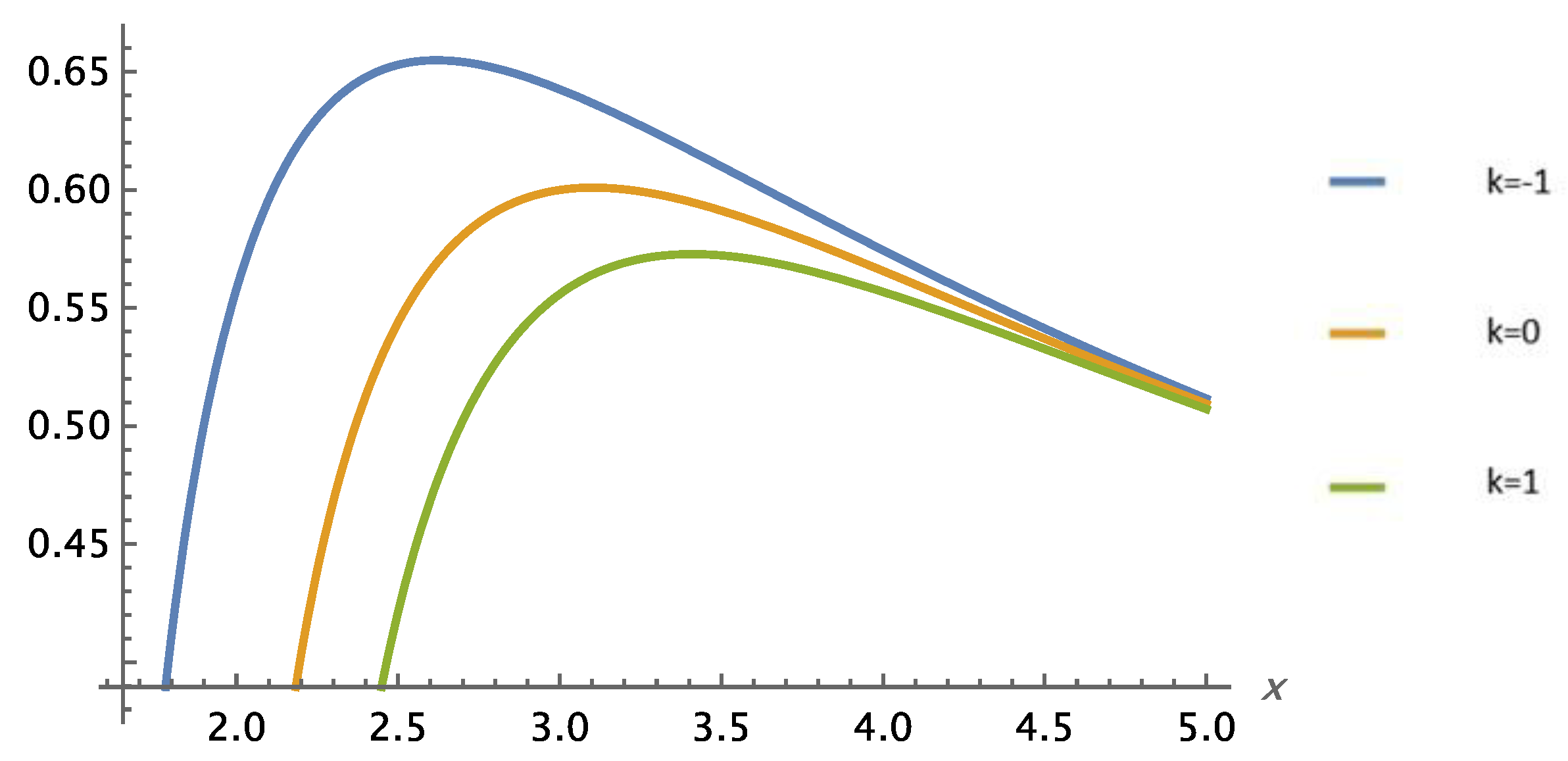 Preprints 183009 g029
