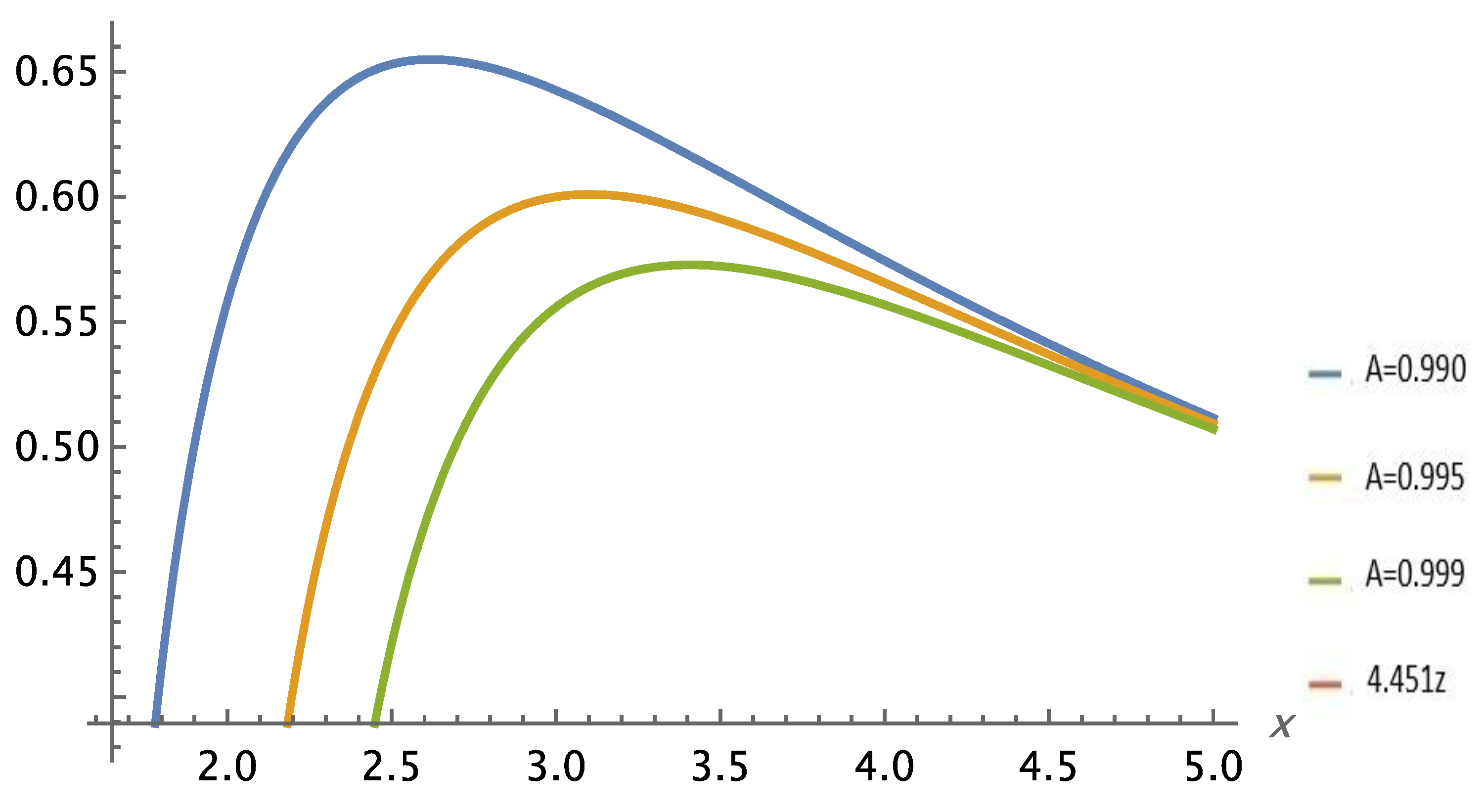 Preprints 183009 g031