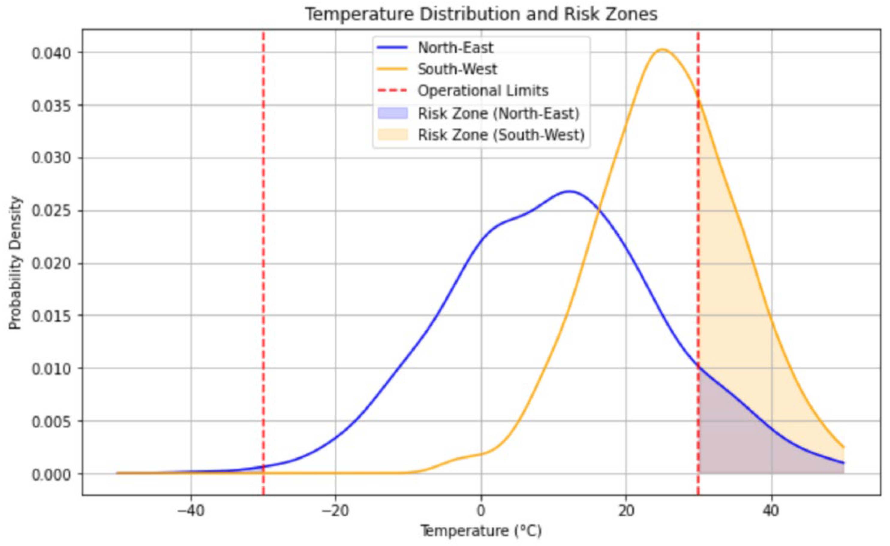 Preprints 174877 g001