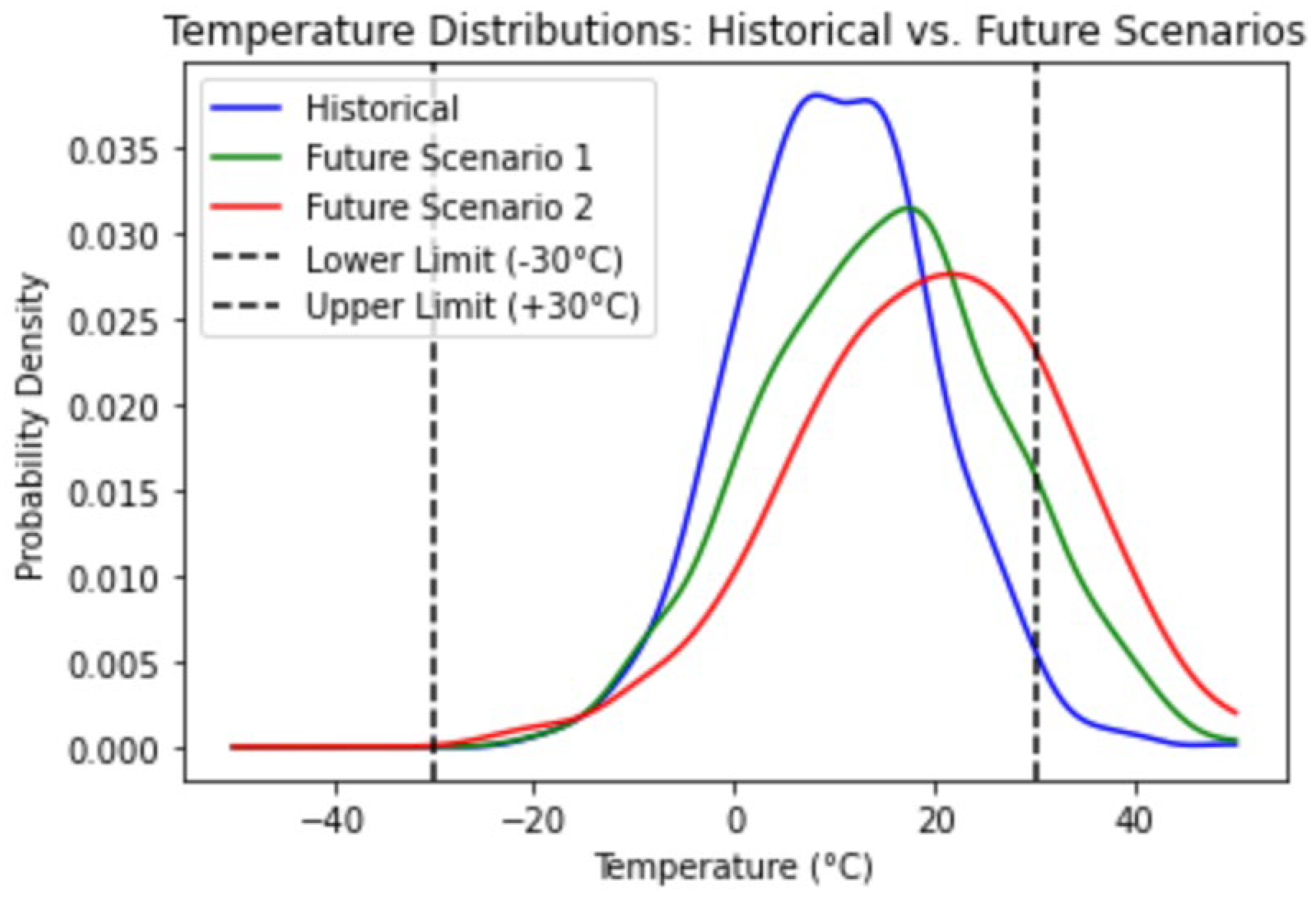Preprints 174877 g003